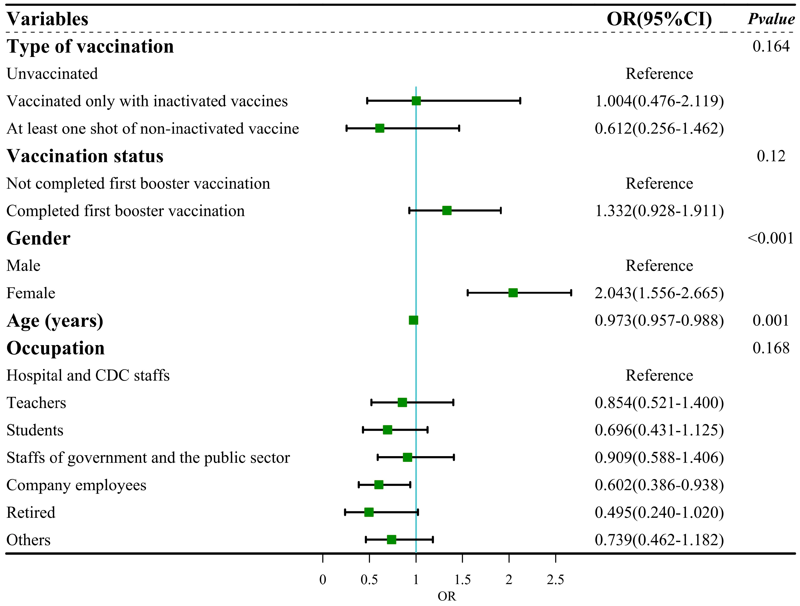 Vaccines 12 00567 g005