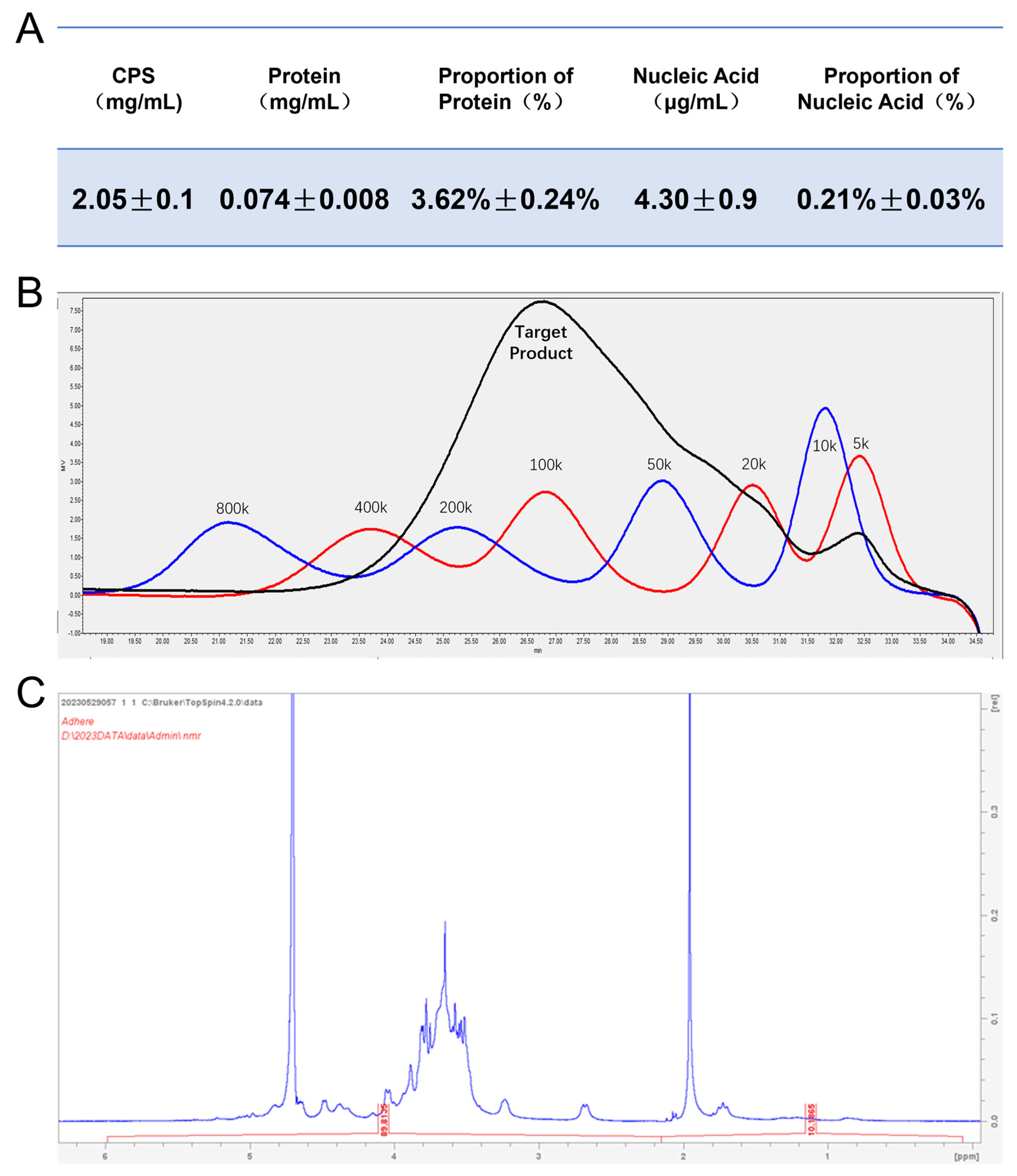 Vaccines 12 00573 g001