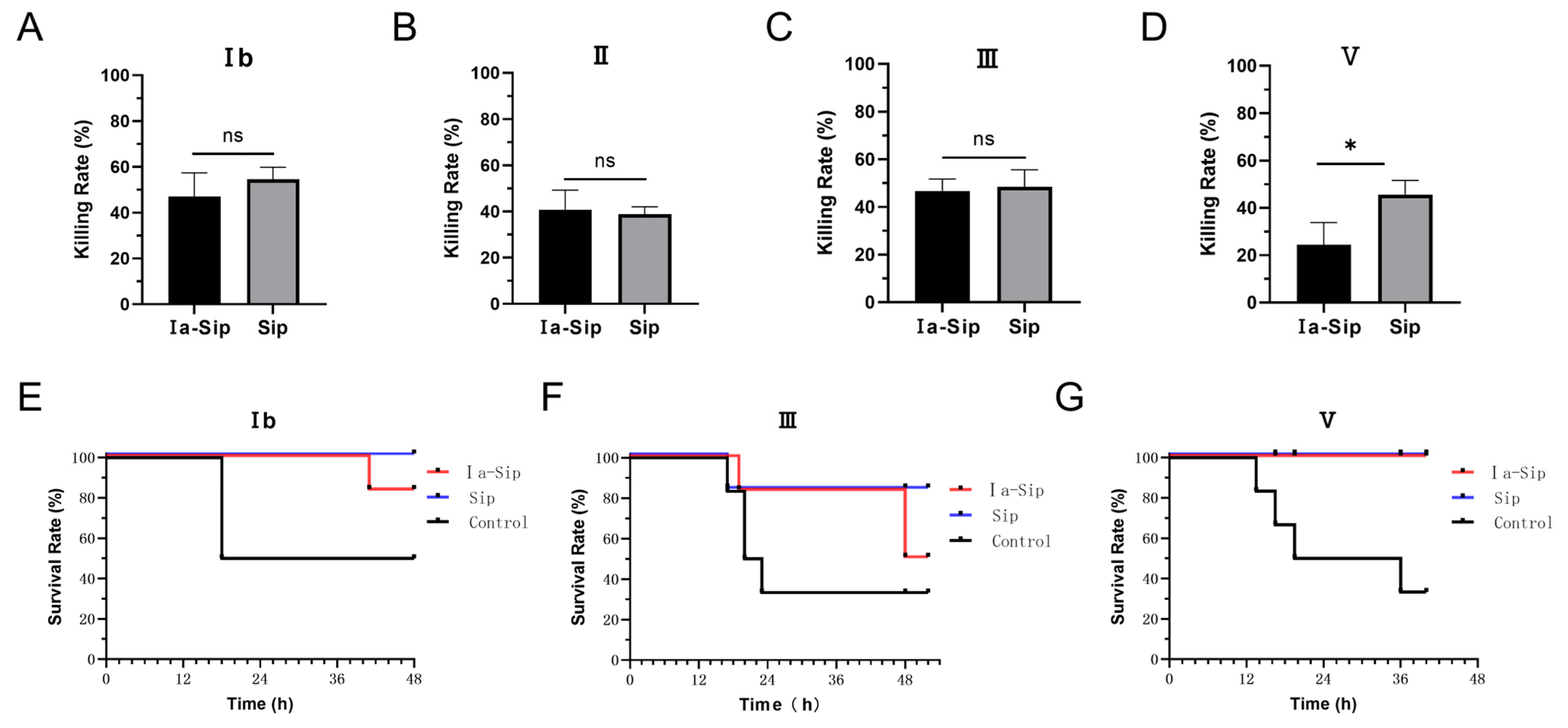 Vaccines 12 00573 g004