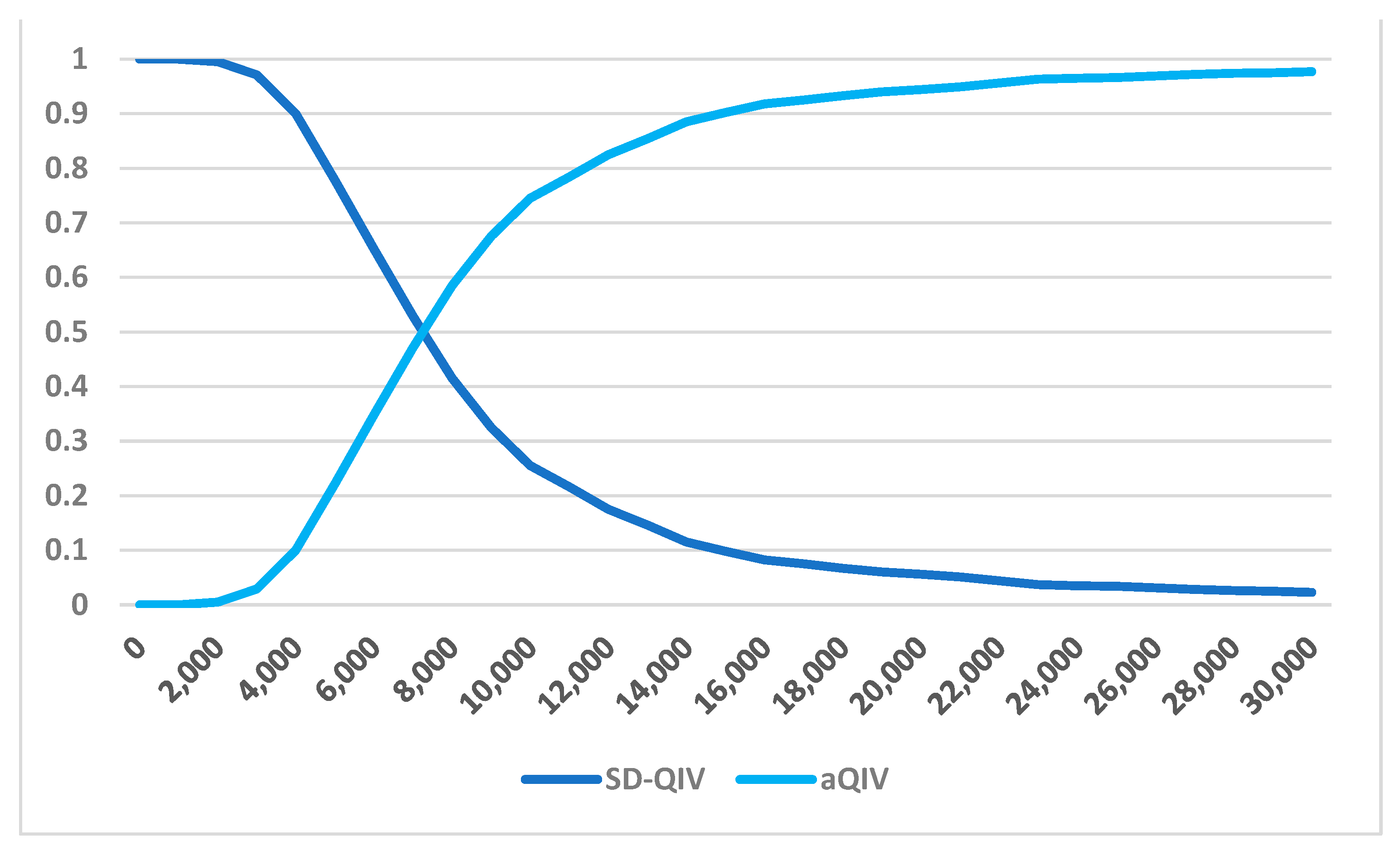Vaccines 12 00574 g003