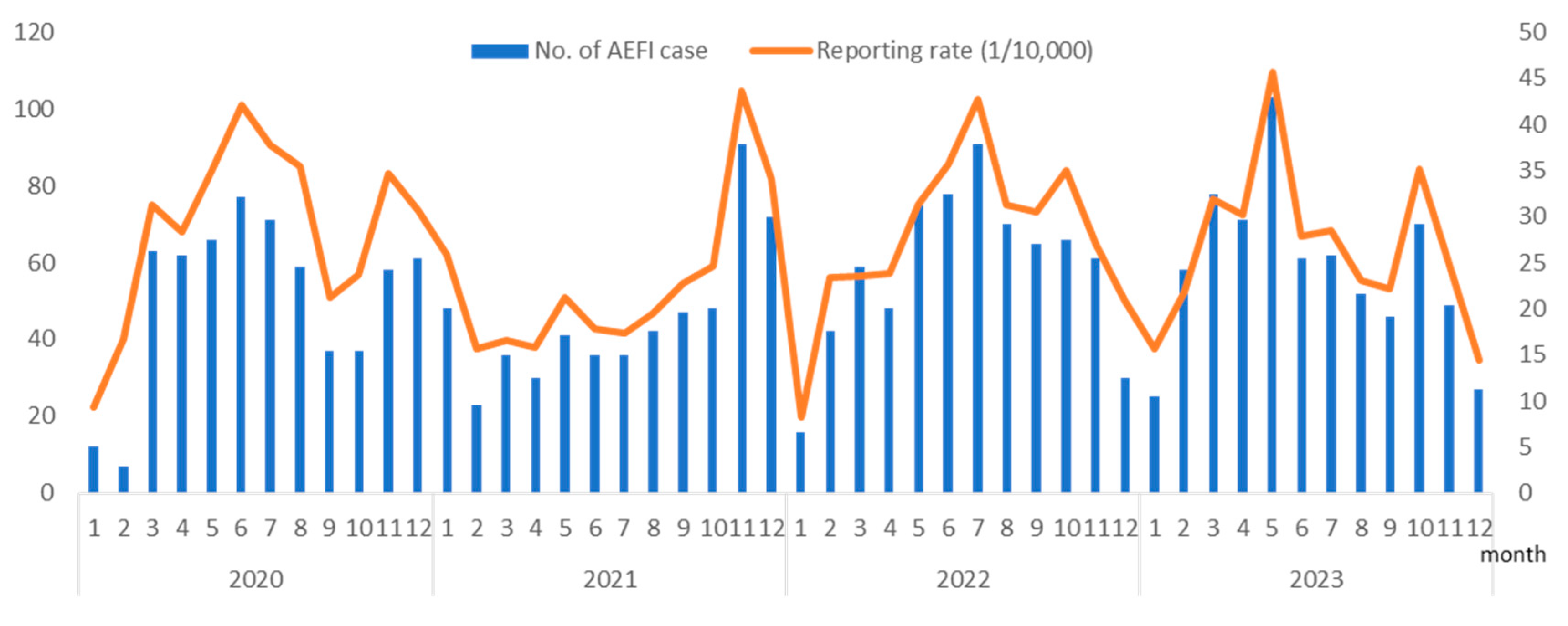 Vaccines 12 00576 g001