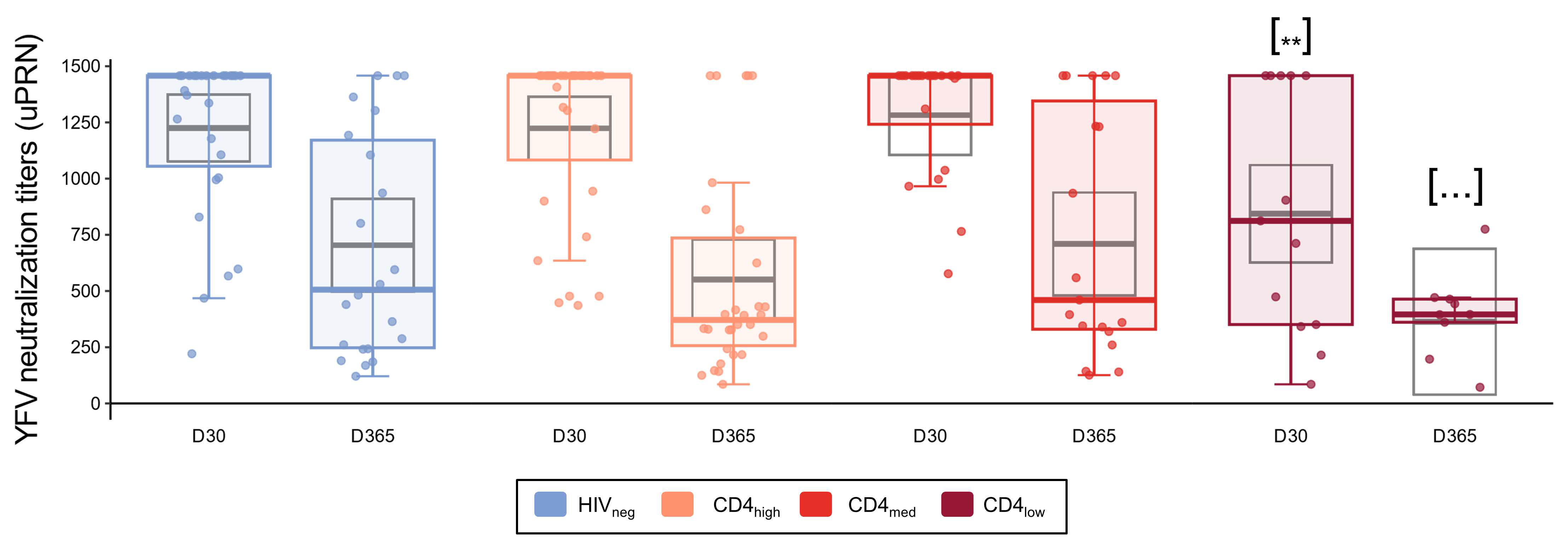 Vaccines 12 00578 g005