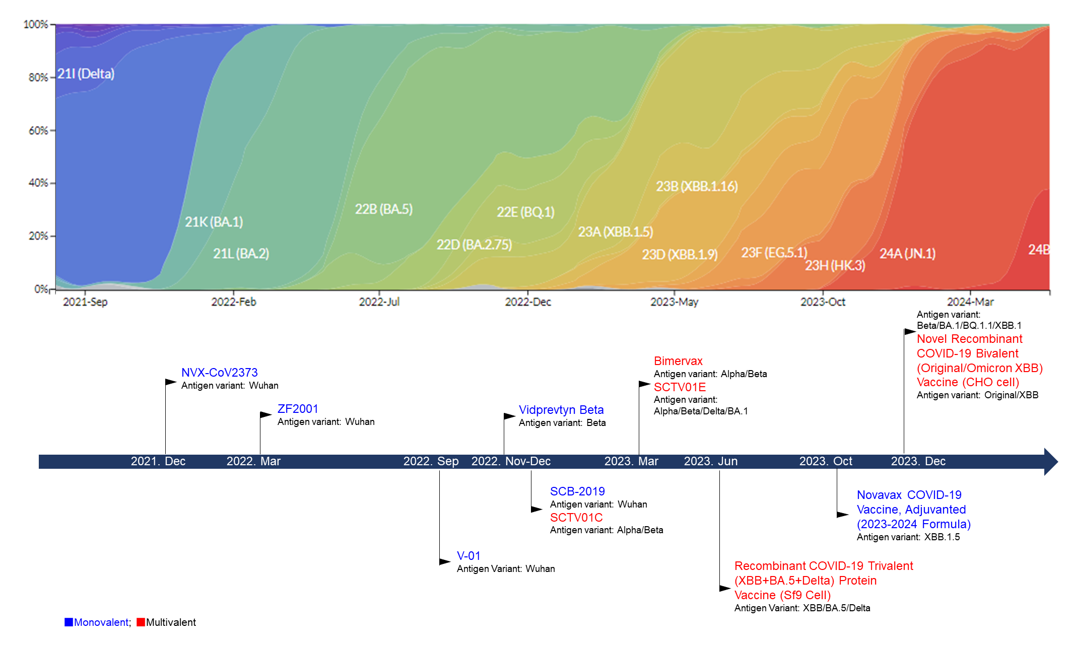 Vaccines 12 00579 g001