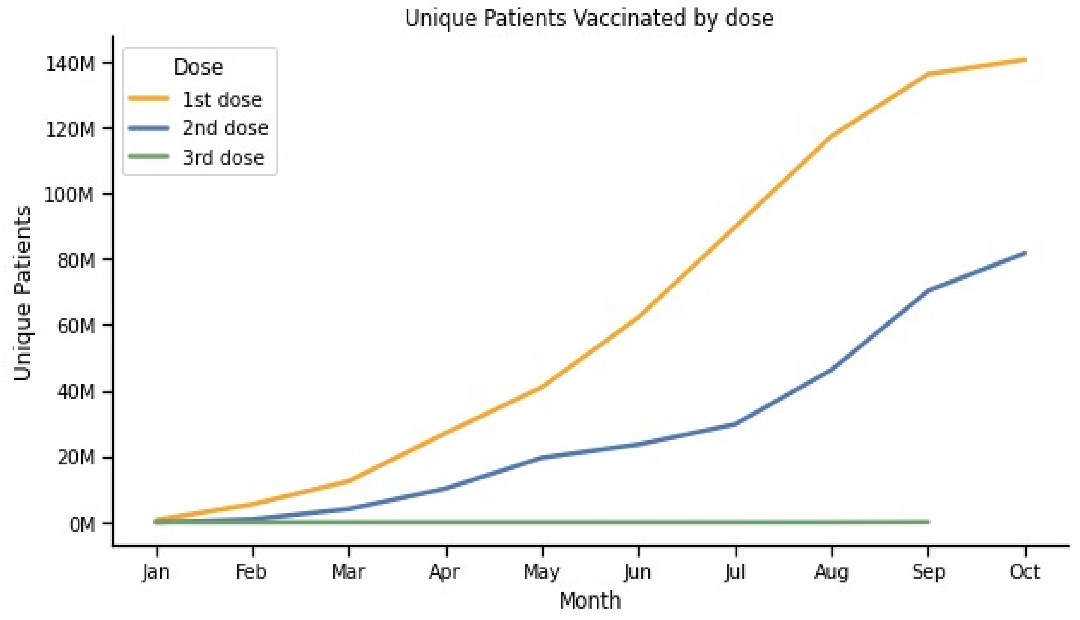 Vaccines 12 00581 g002