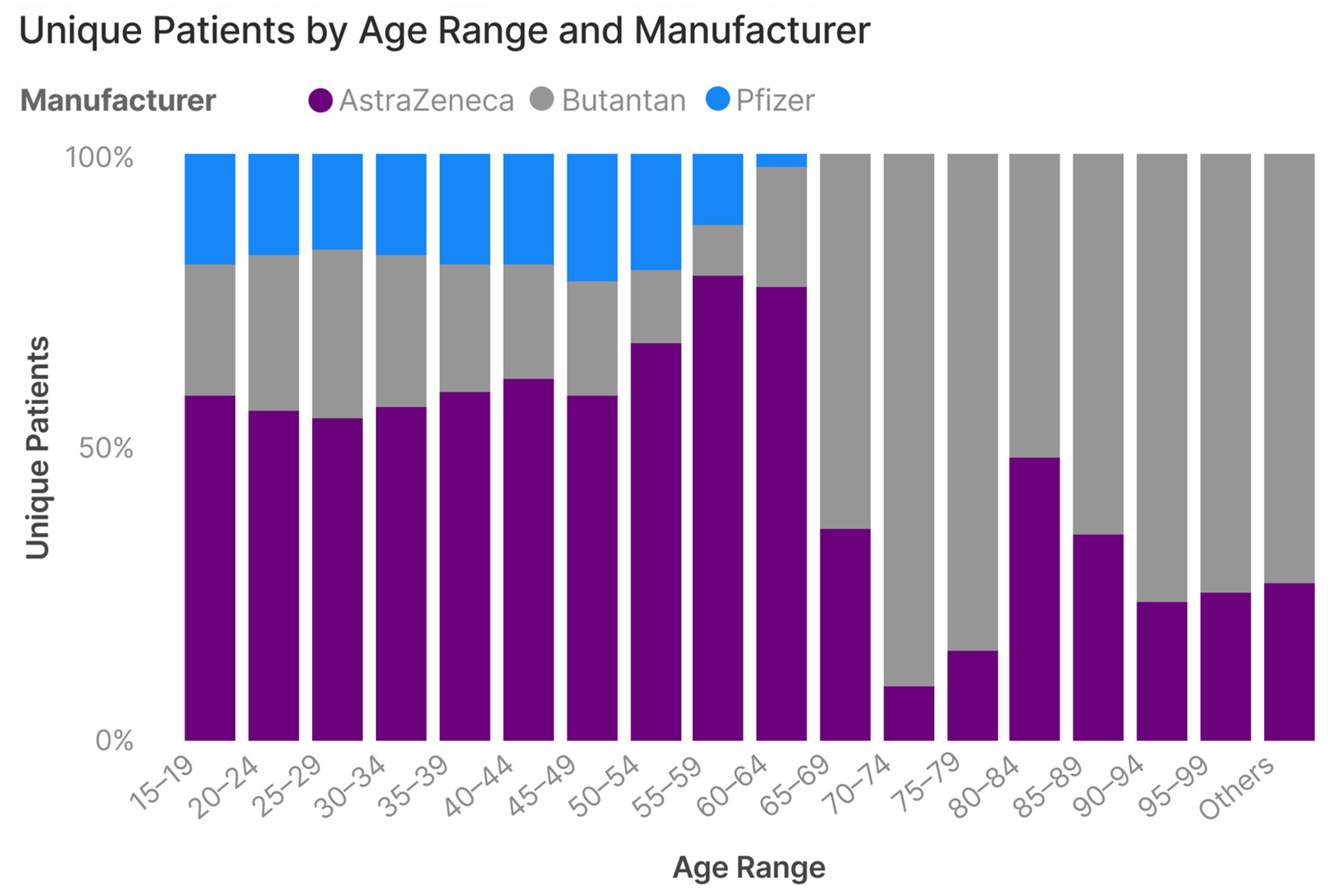 Vaccines 12 00581 g003