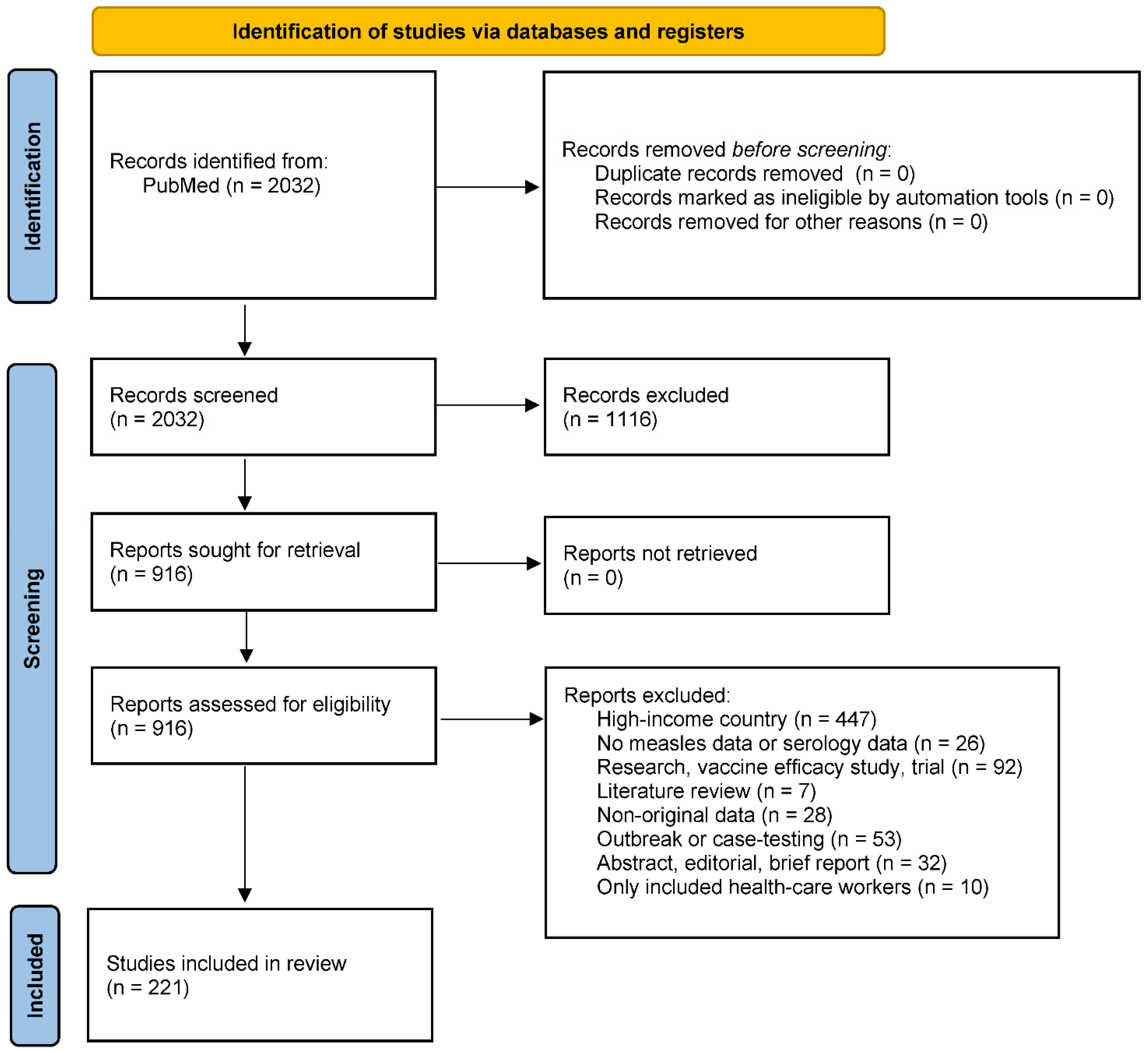 Vaccines 12 00585 g001