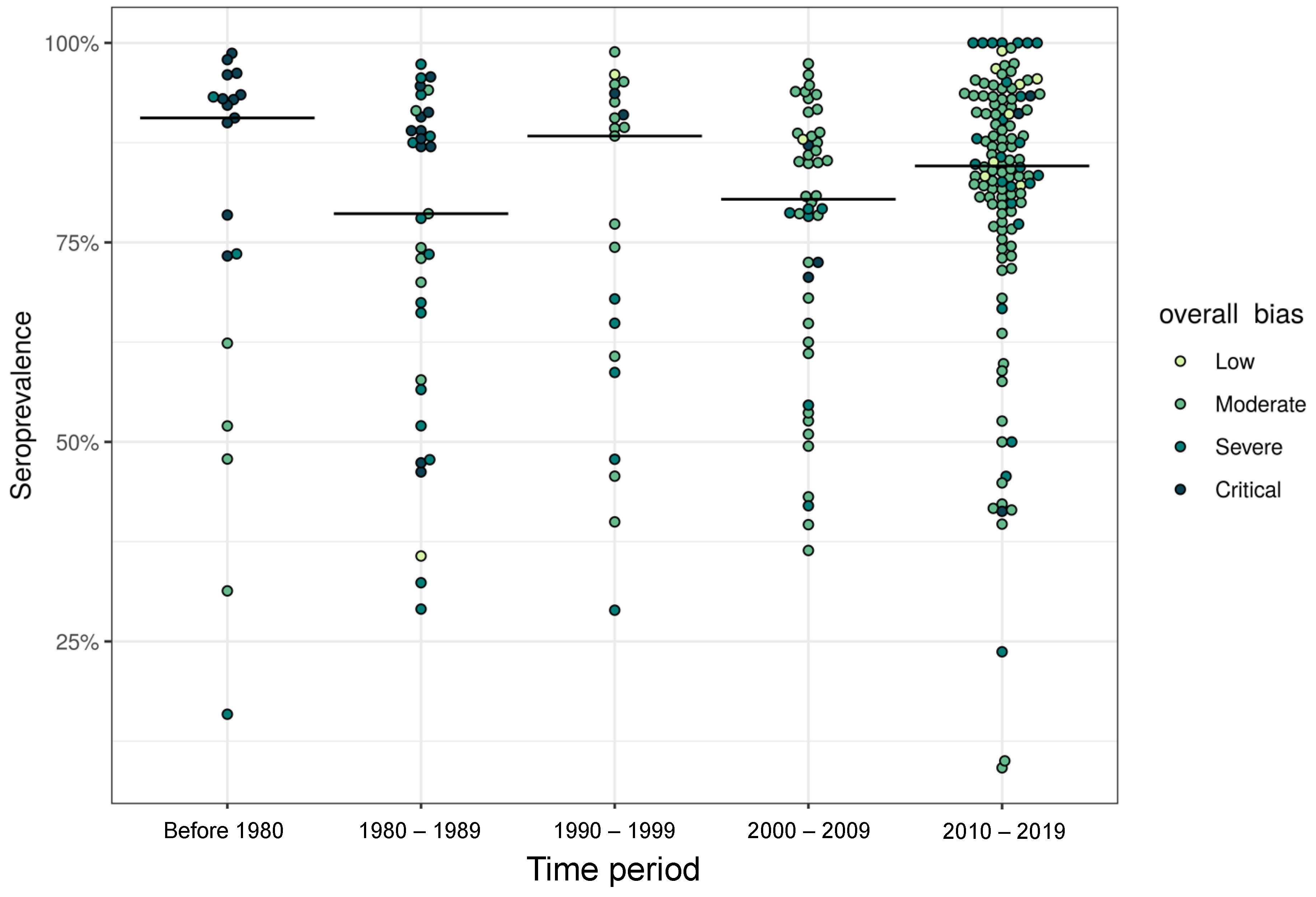 Vaccines 12 00585 g003