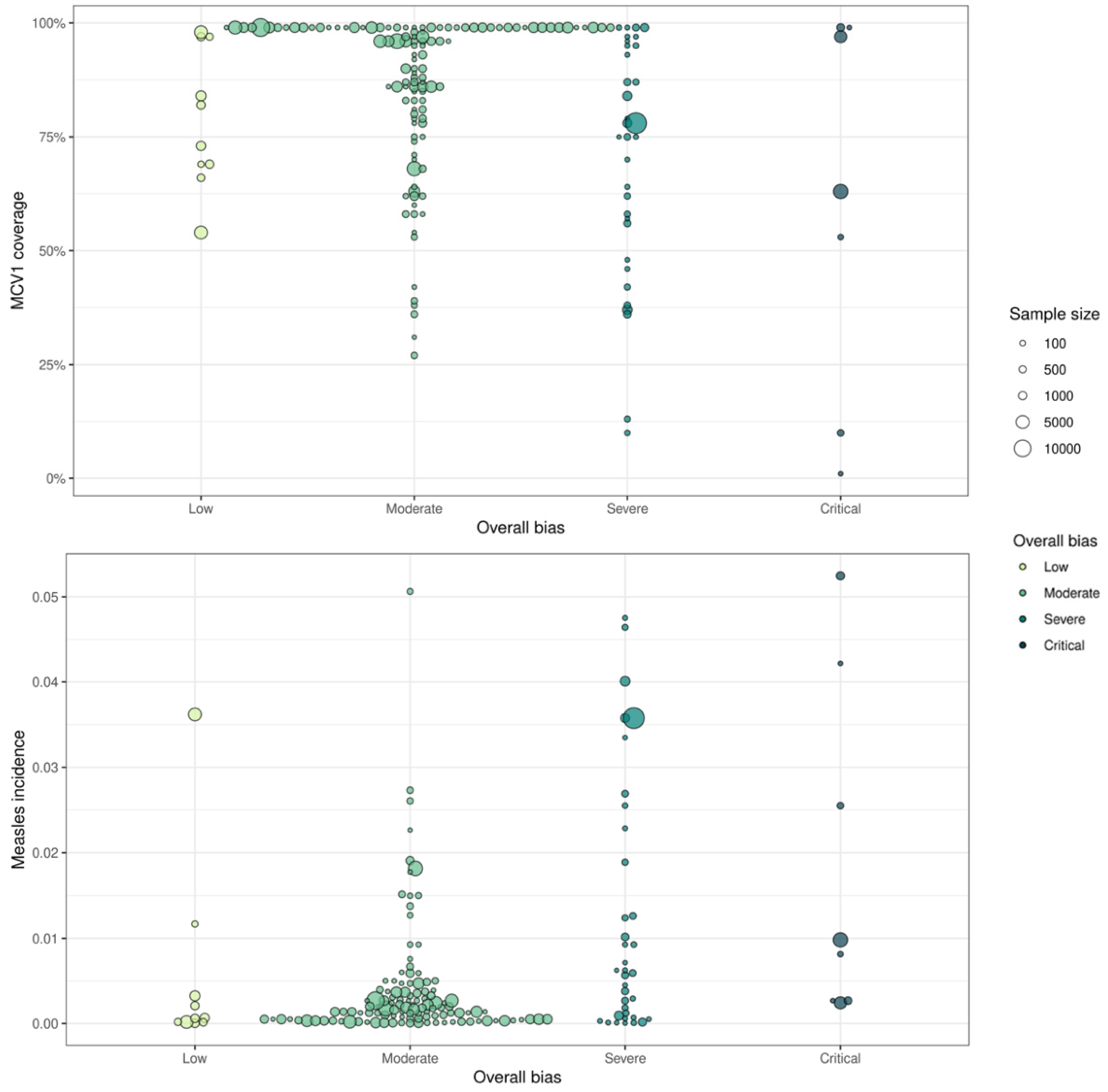 Vaccines 12 00585 g004