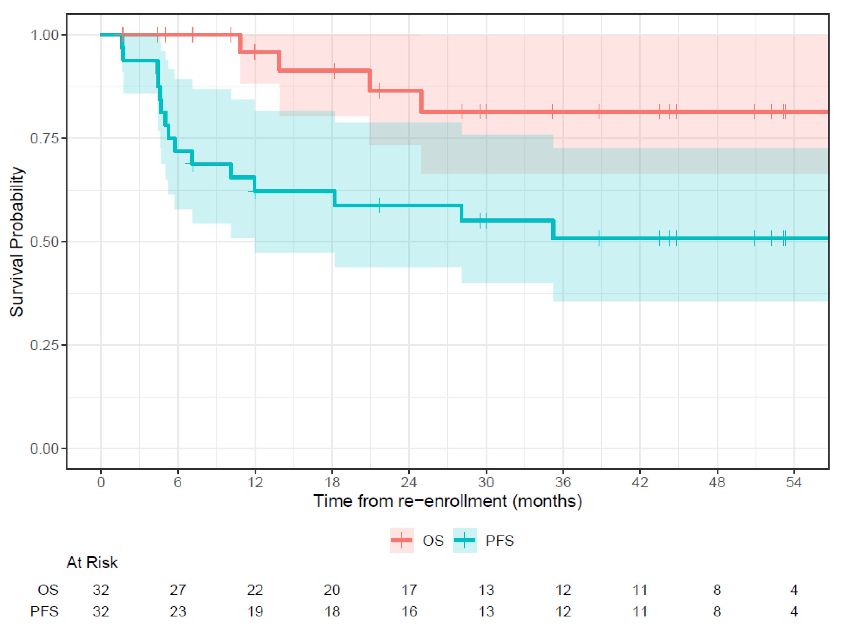 Vaccines 12 00587 g007