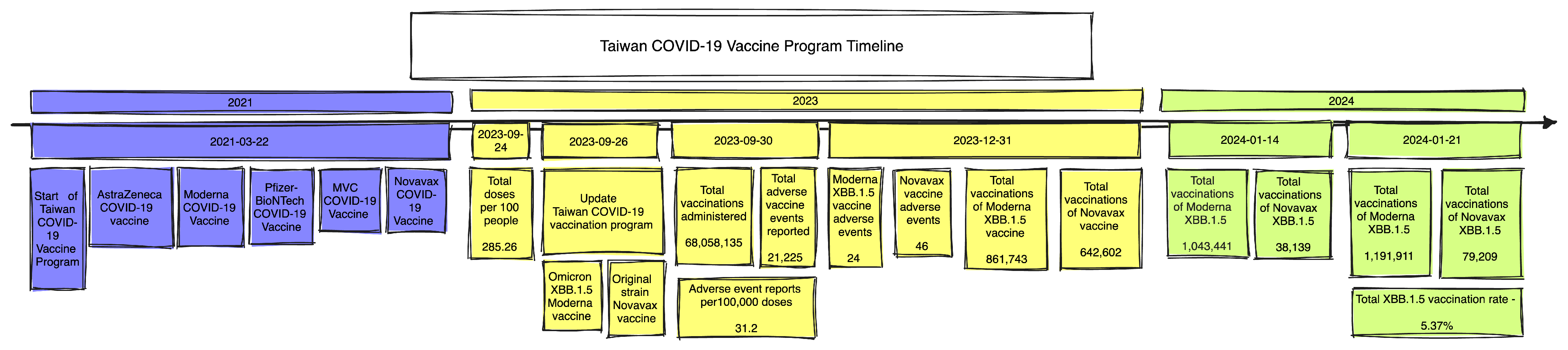 Vaccines 12 00591 g001