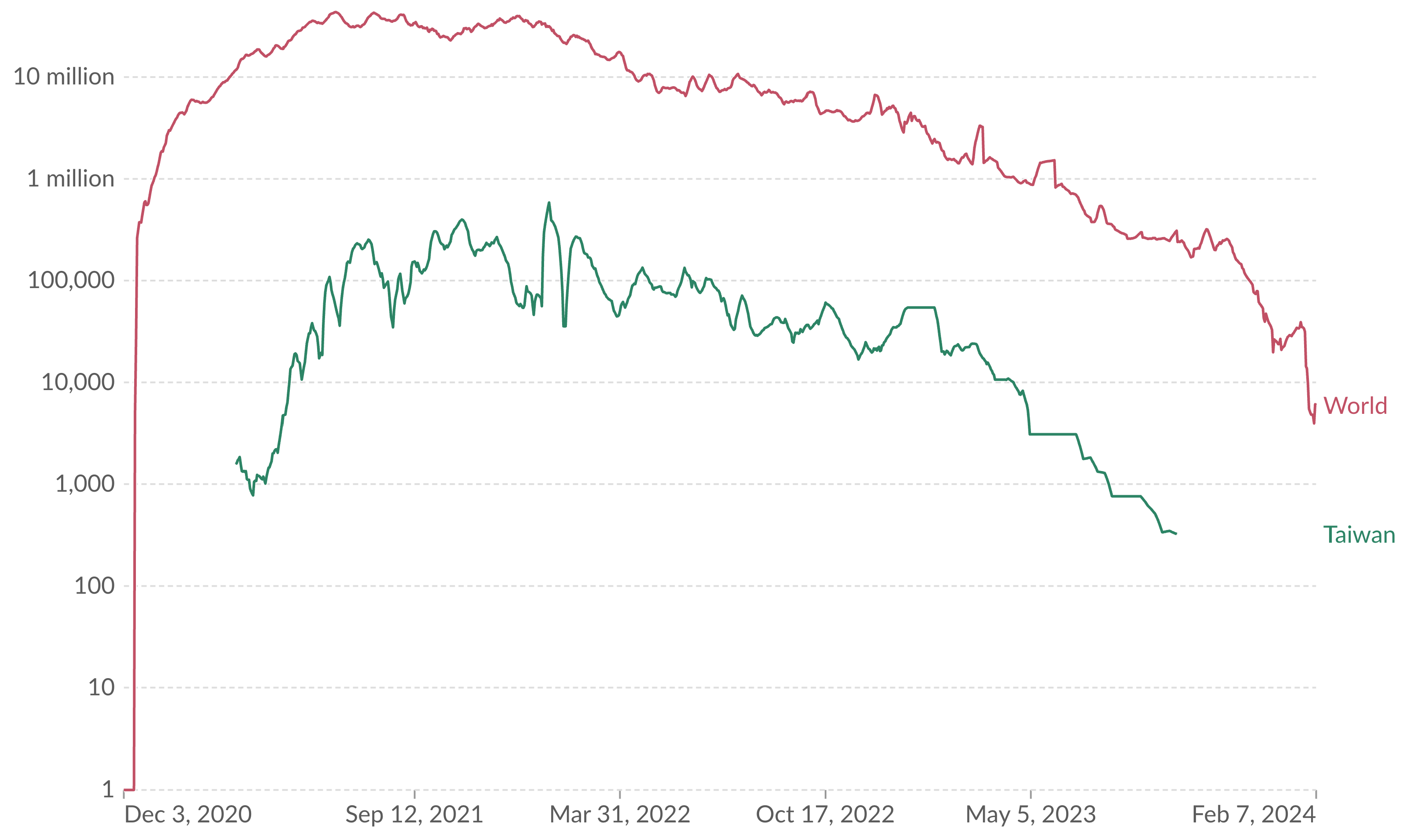 Vaccines 12 00591 g002