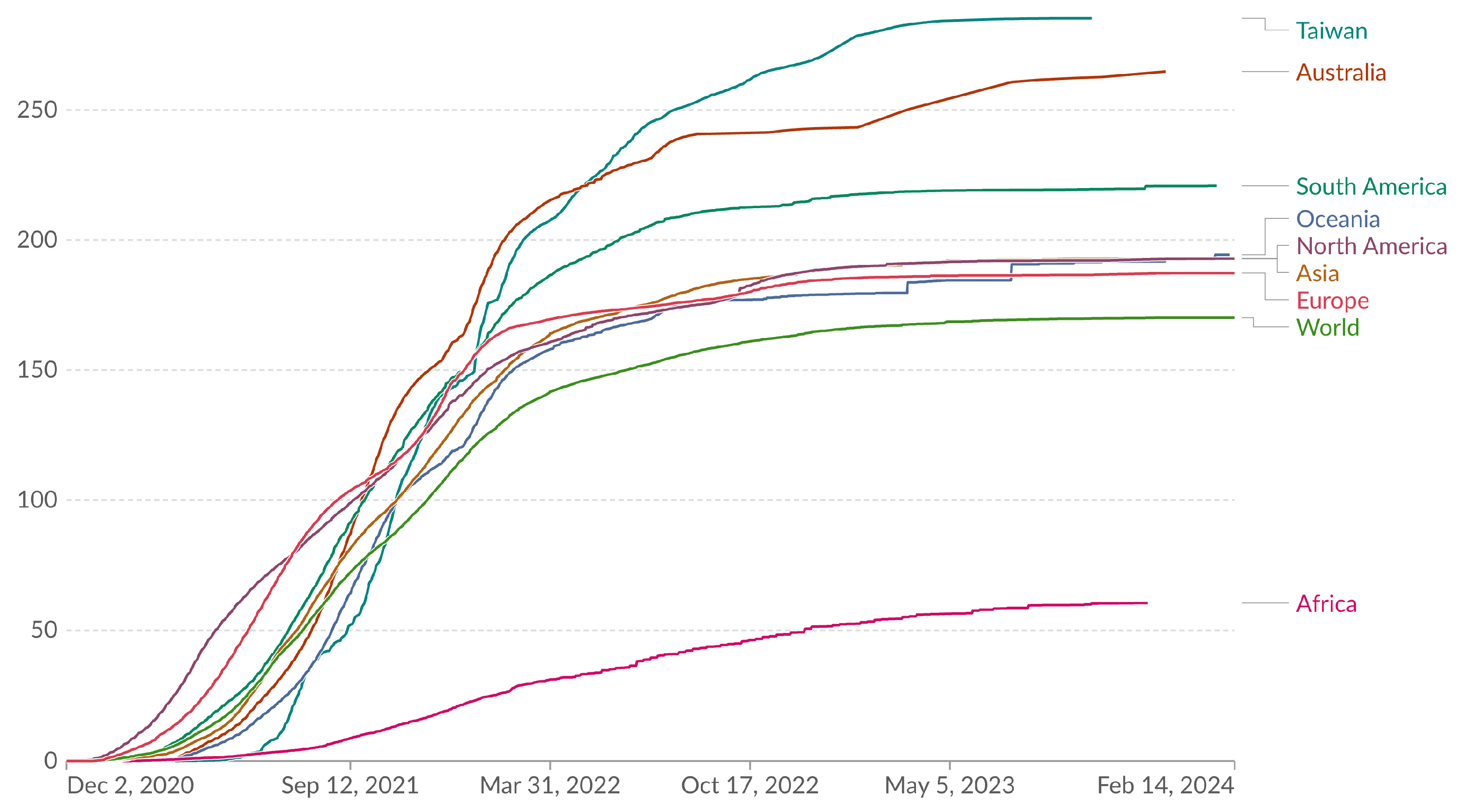 Vaccines 12 00591 g003