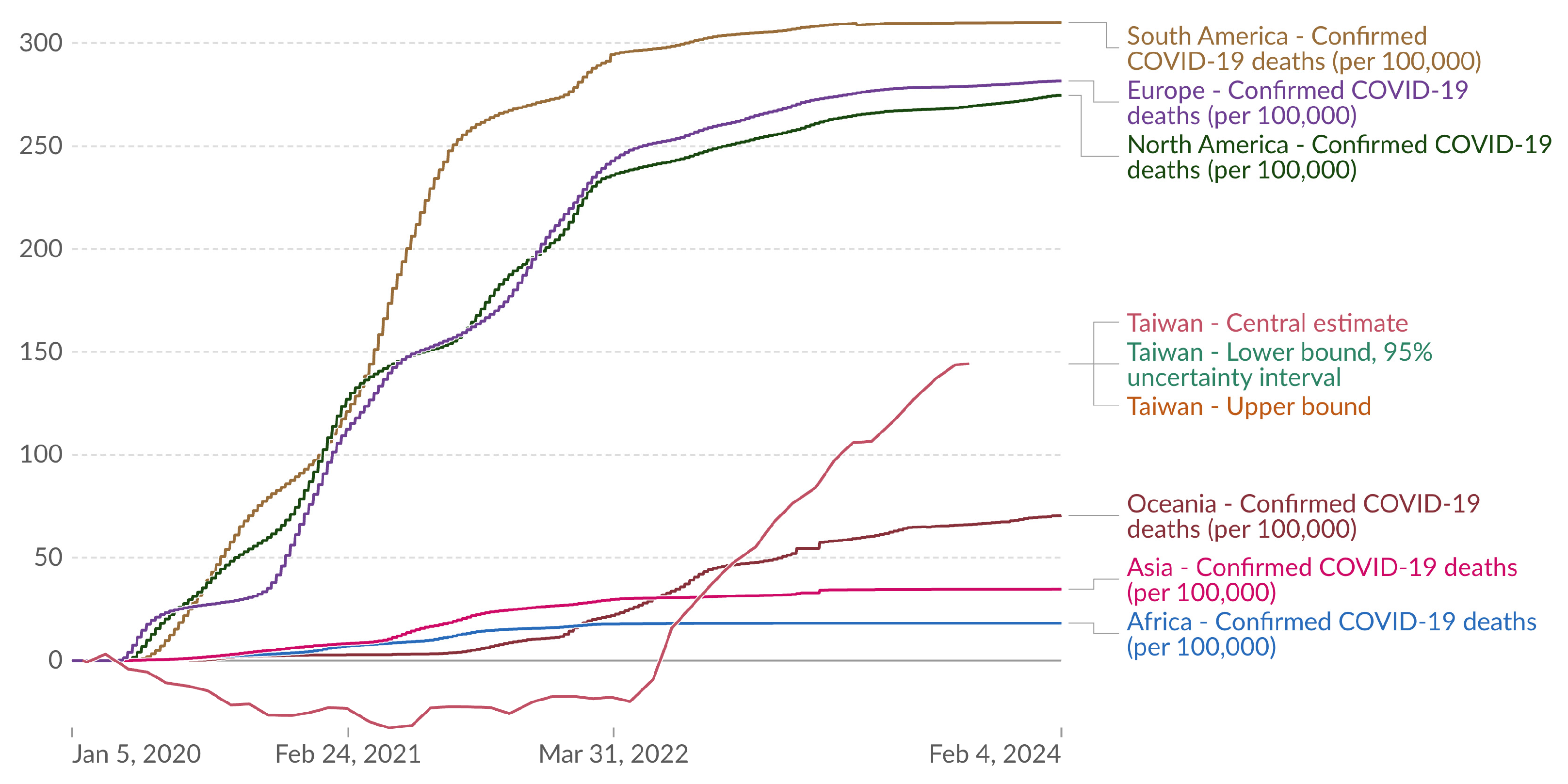 Vaccines 12 00591 g006