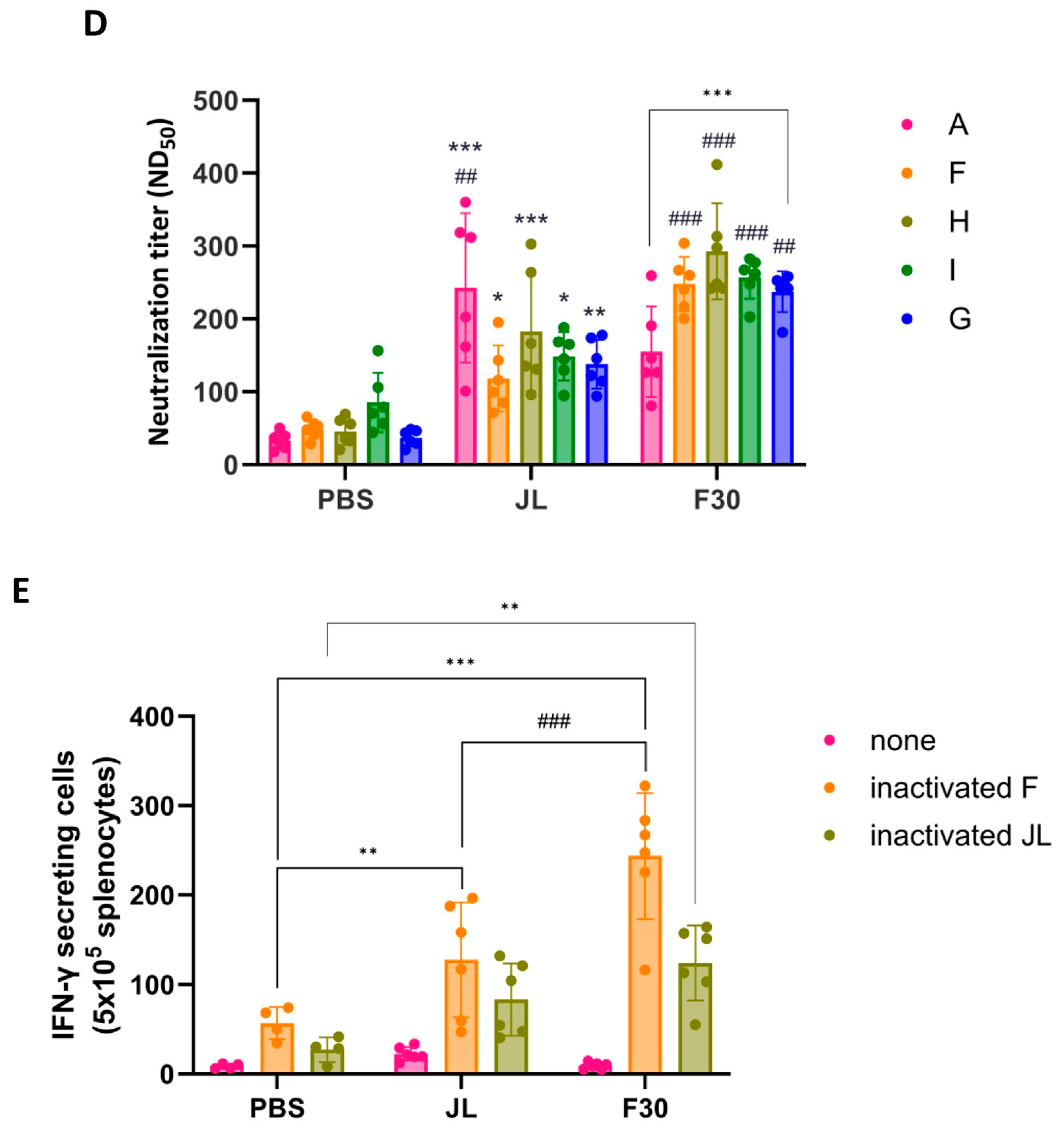 Vaccines 12 00595 g003b