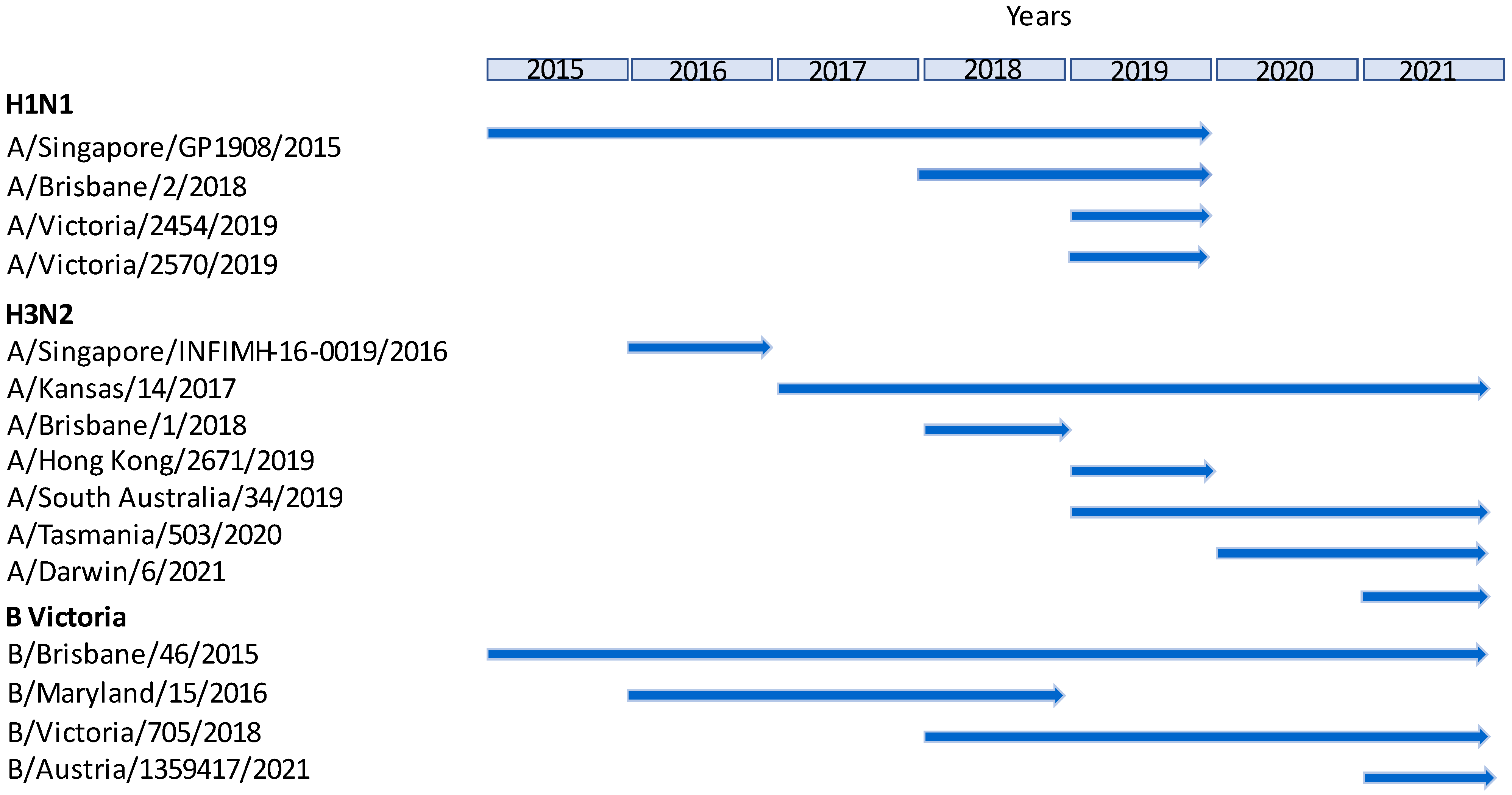 Vaccines 12 00596 g002