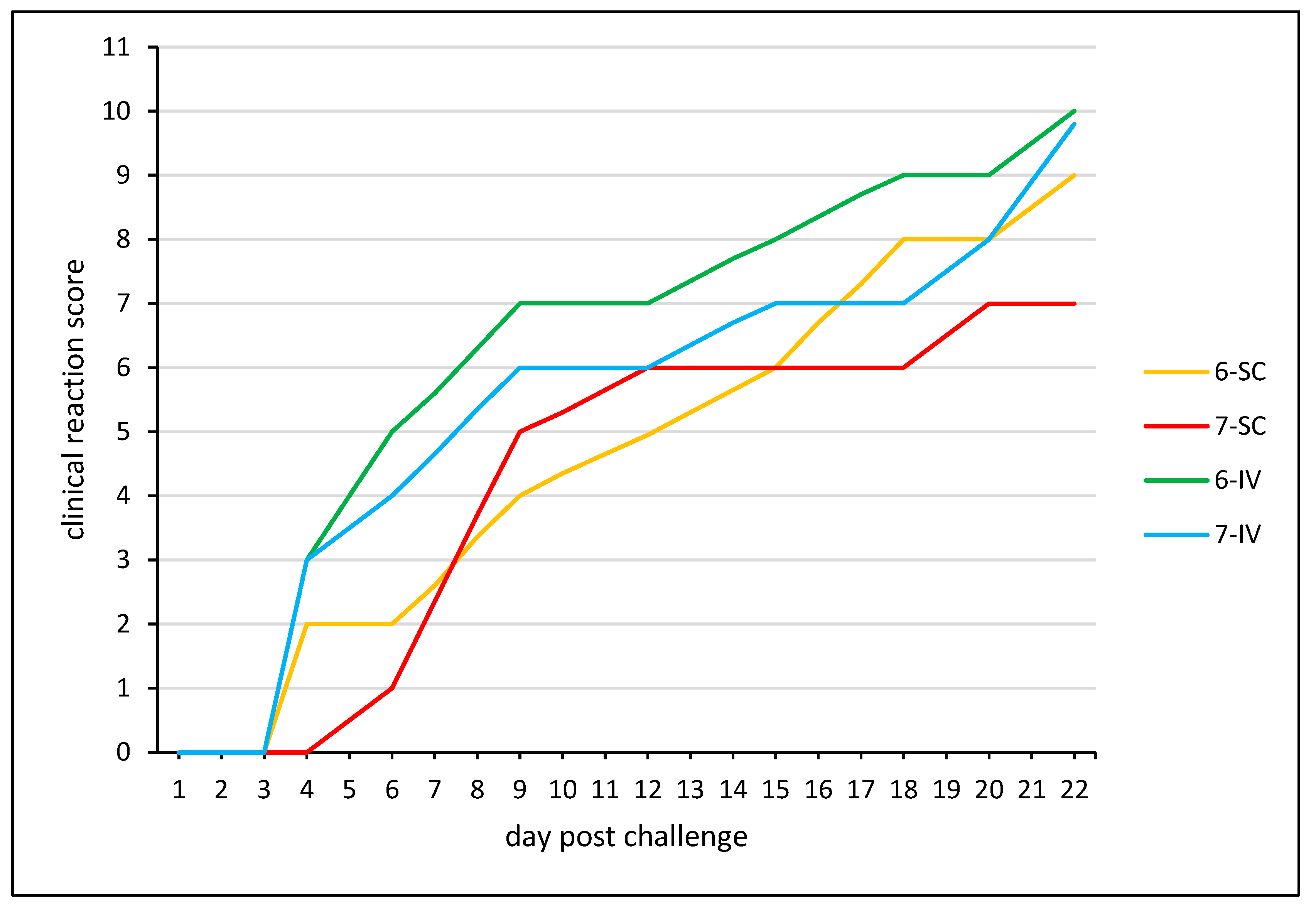 Vaccines 12 00598 g005