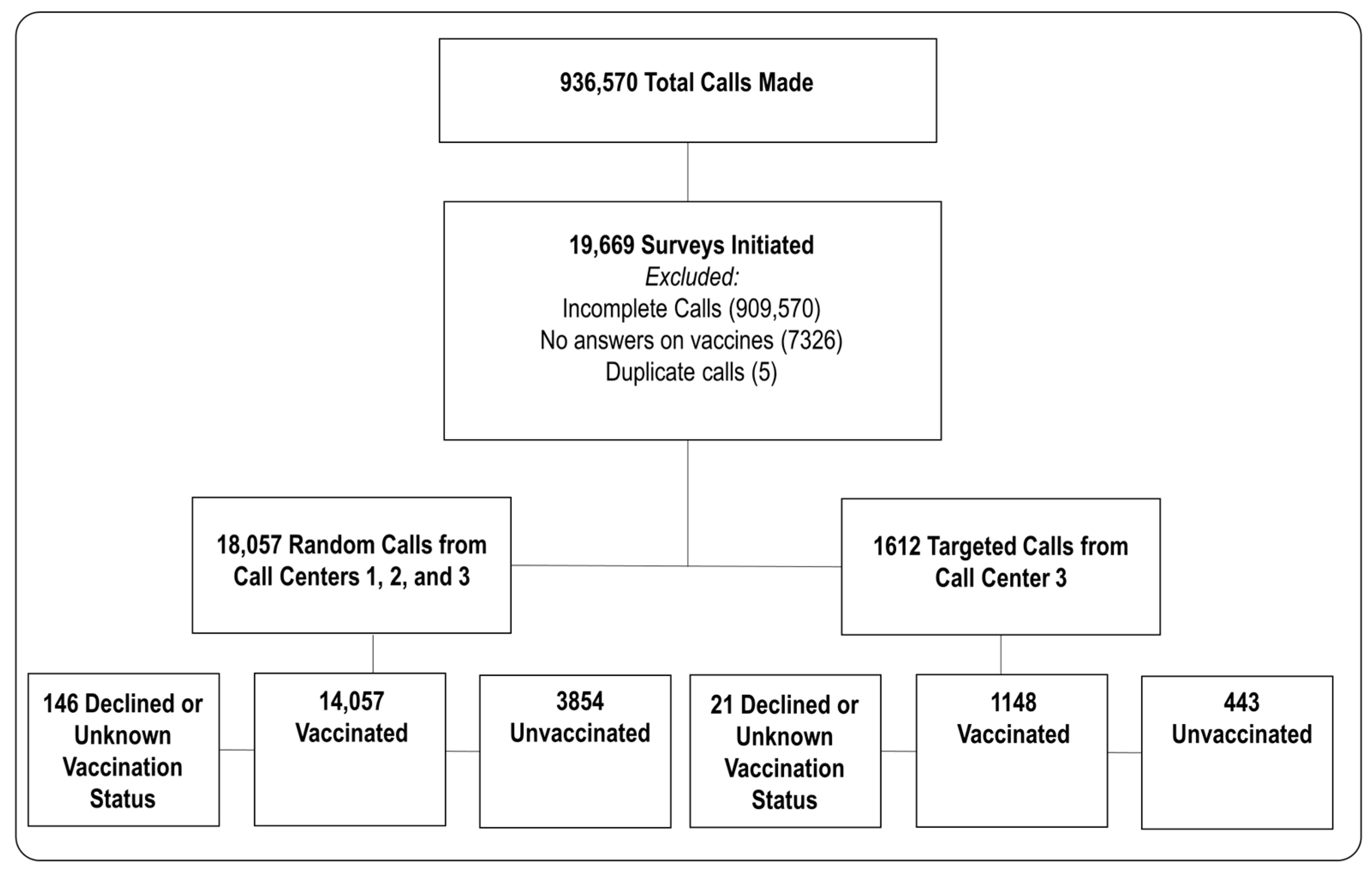 Vaccines 12 00601 g001