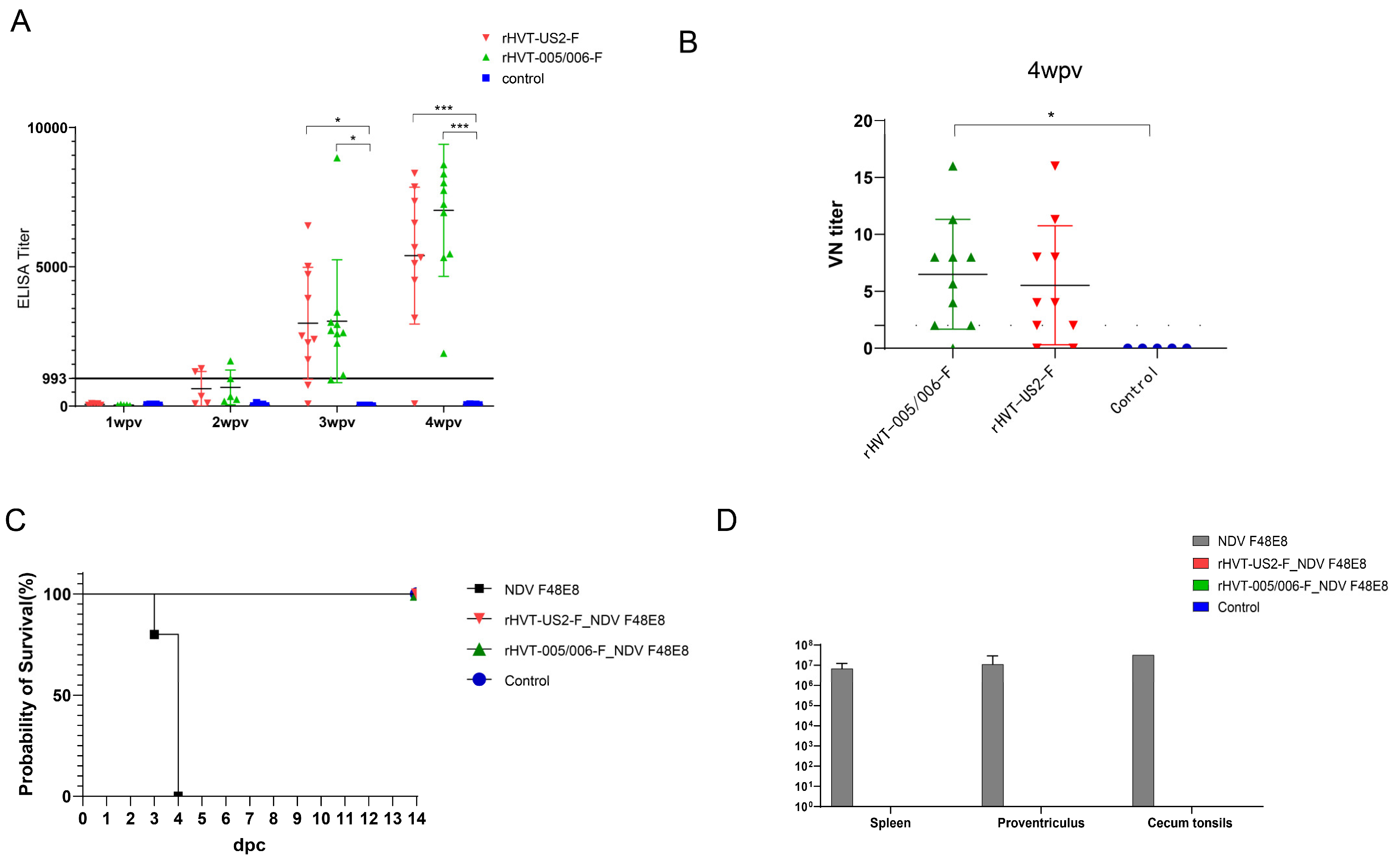 Vaccines 12 00604 g003