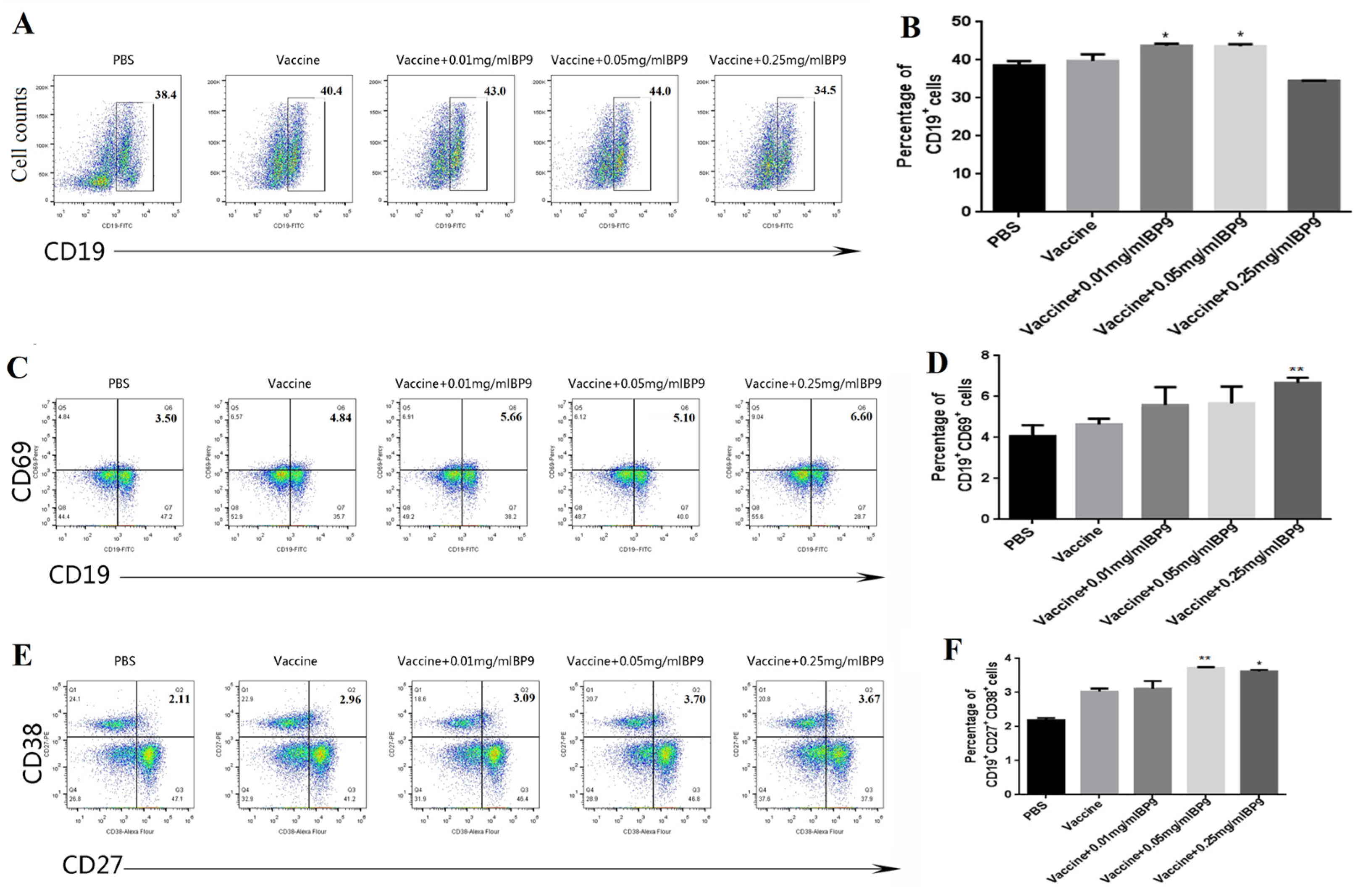 Vaccines 12 00607 g002