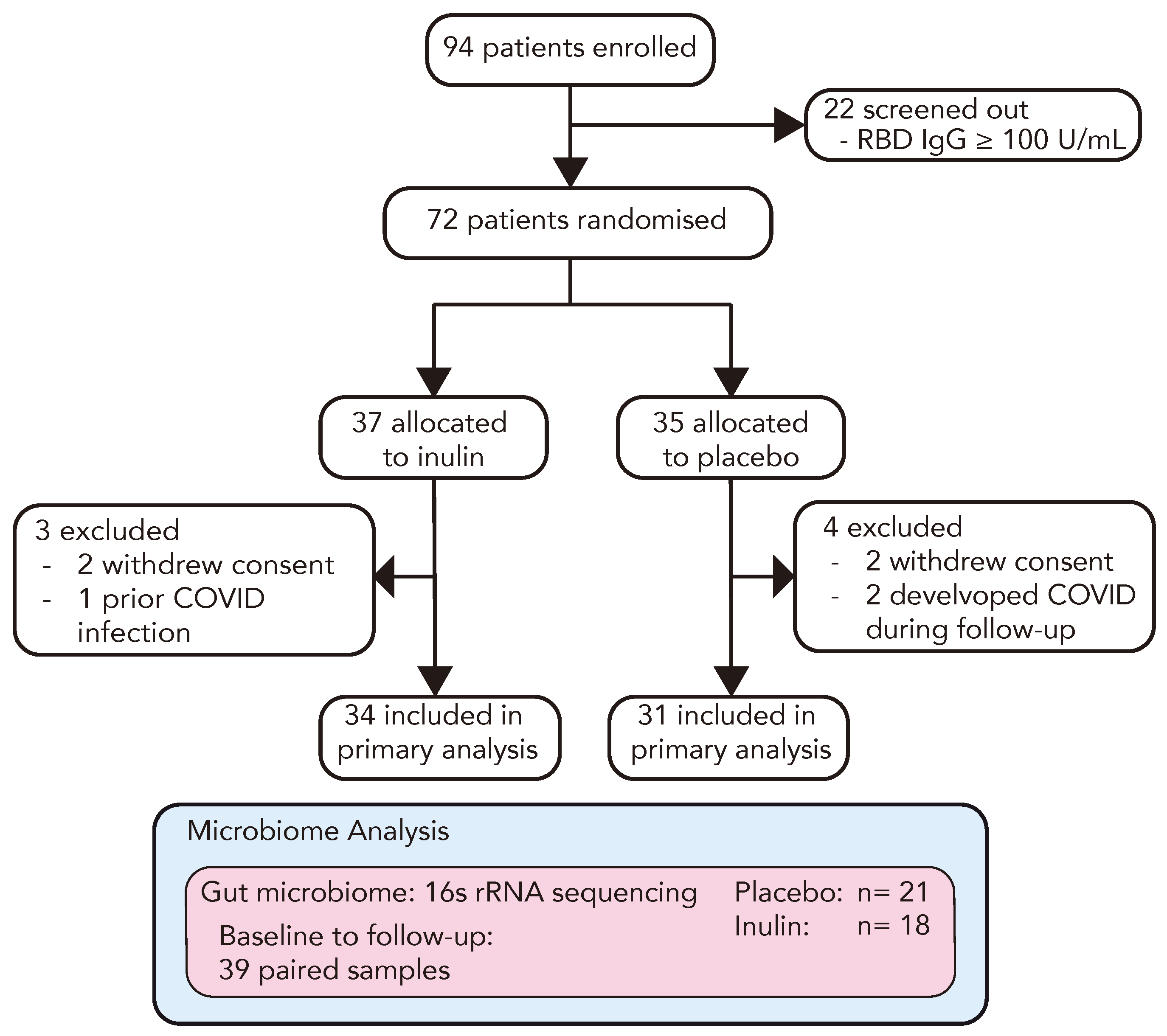Vaccines 12 00608 g002