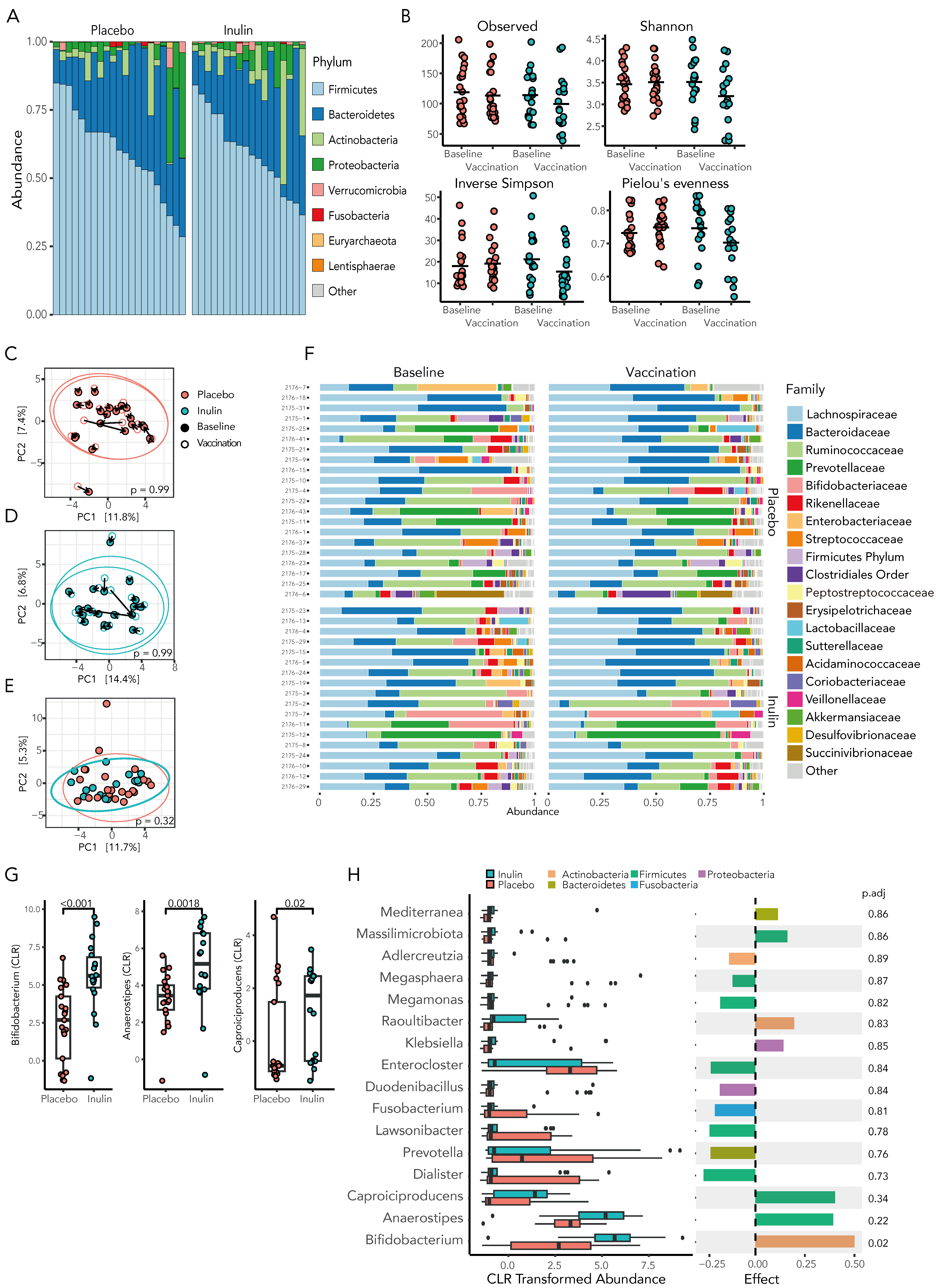 Vaccines 12 00608 g004