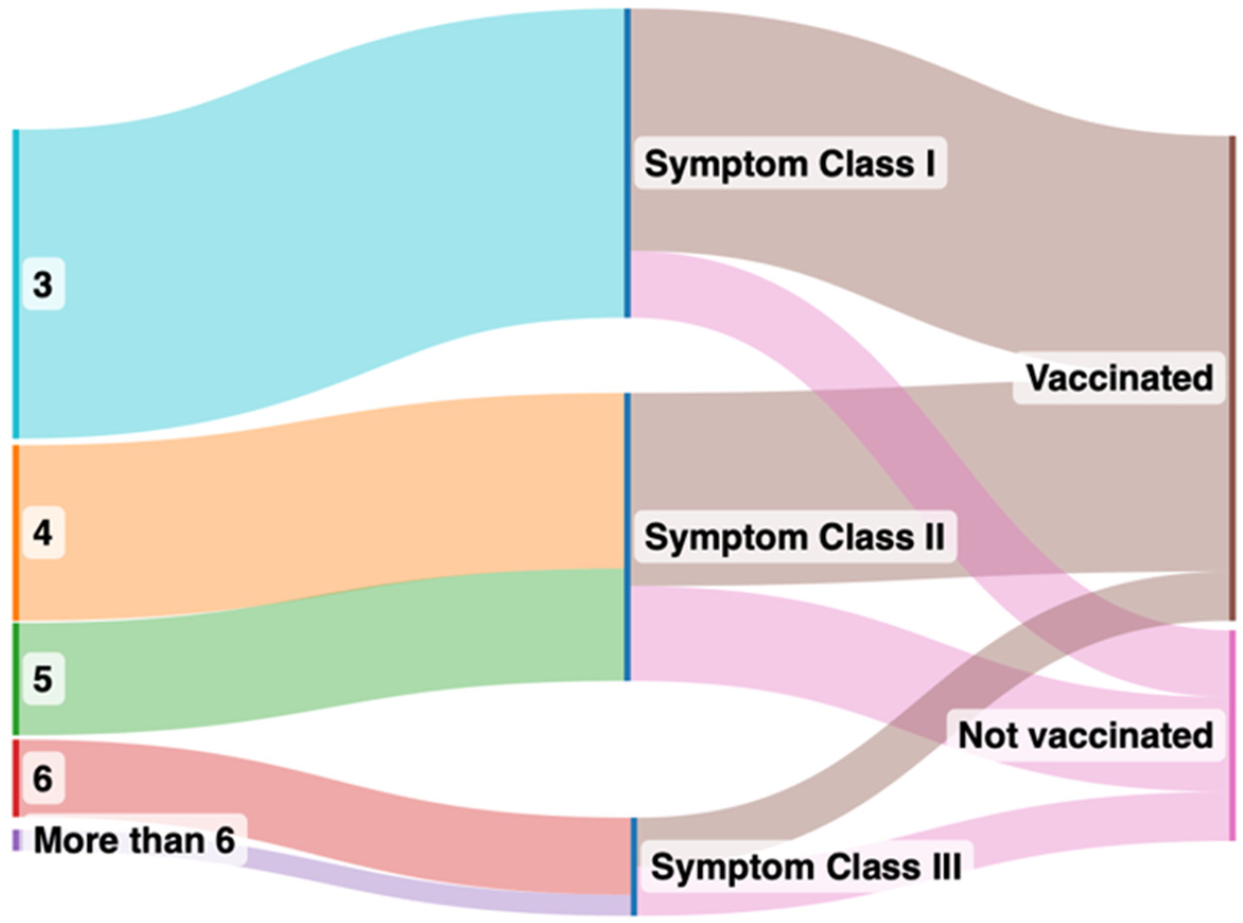 Vaccines 12 00610 g001