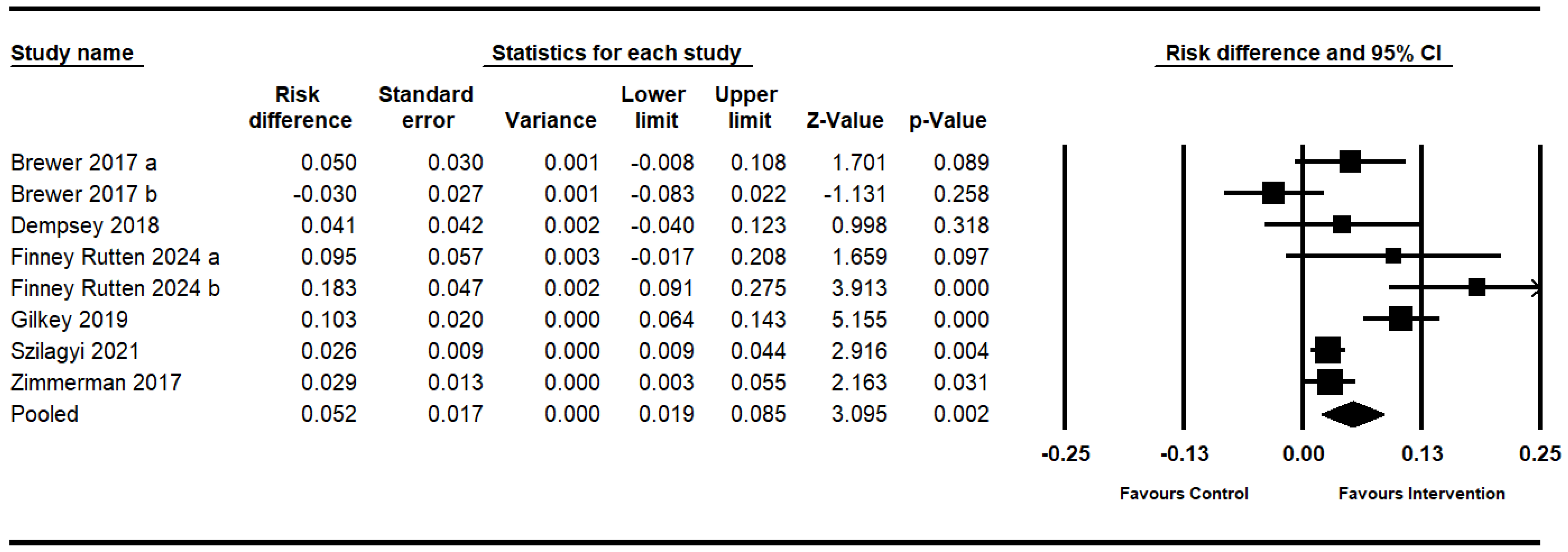 Vaccines 12 00611 g002
