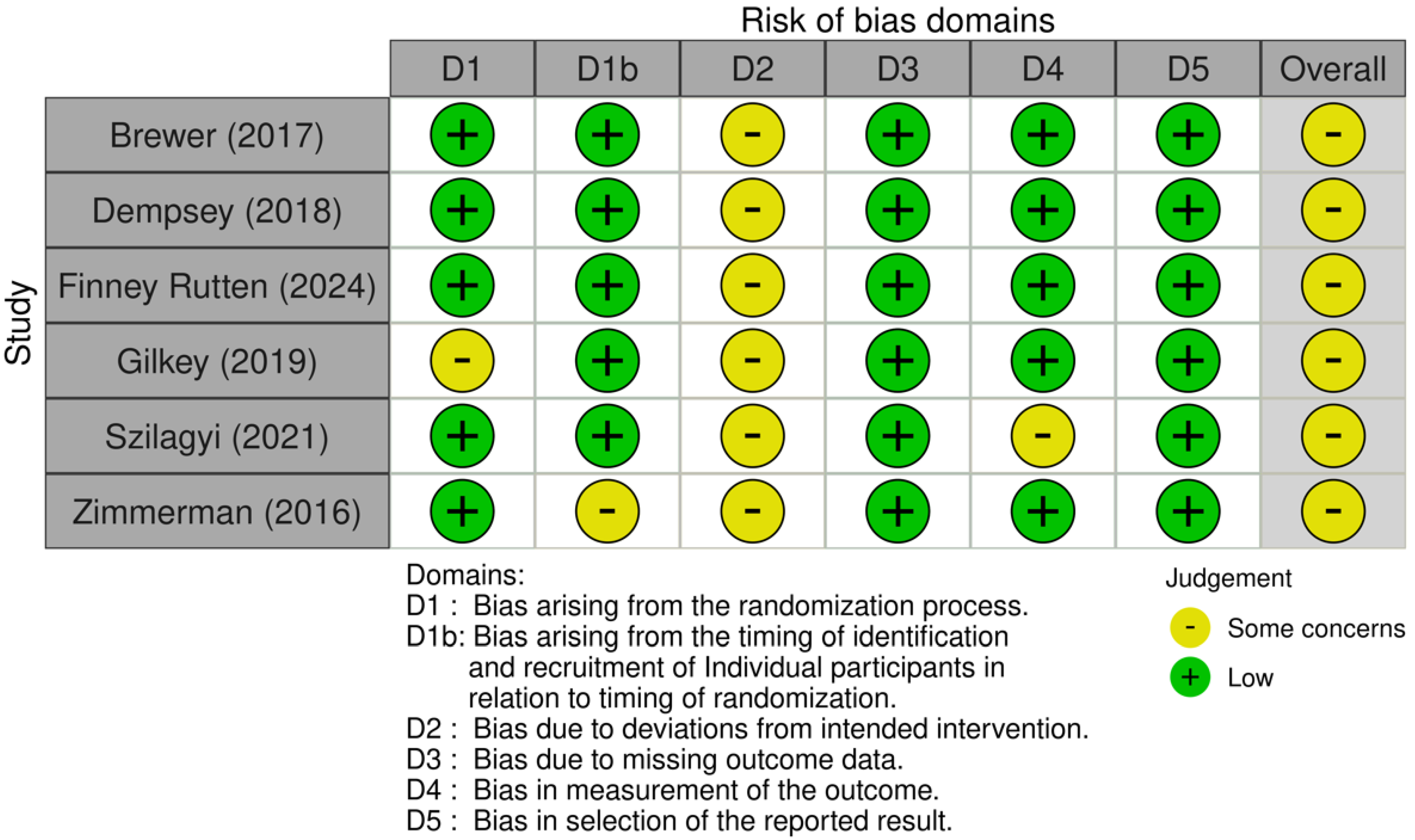 Vaccines 12 00611 g004