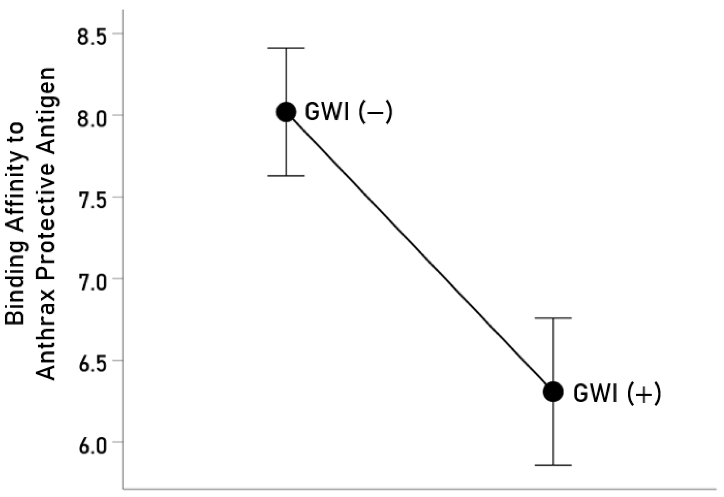 Vaccines 12 00613 g003