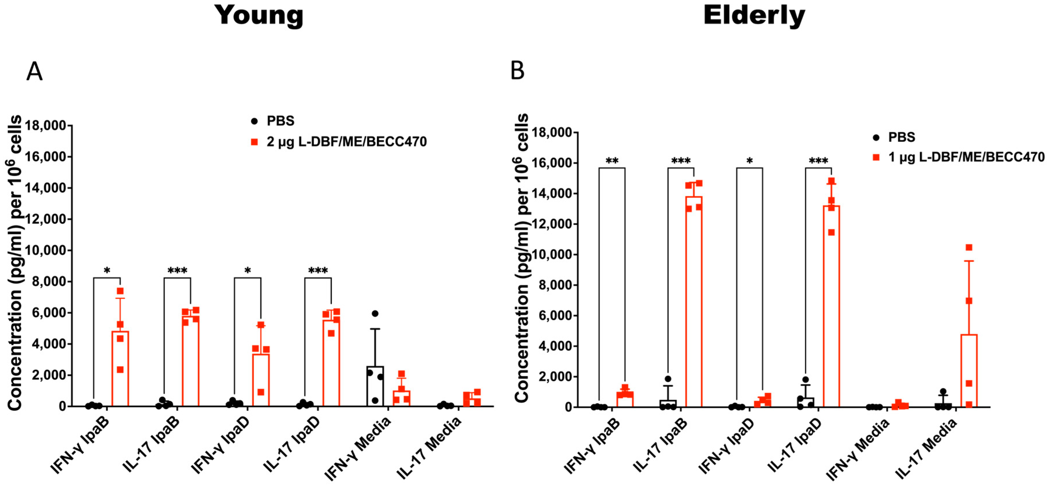 Vaccines 12 00618 g003
