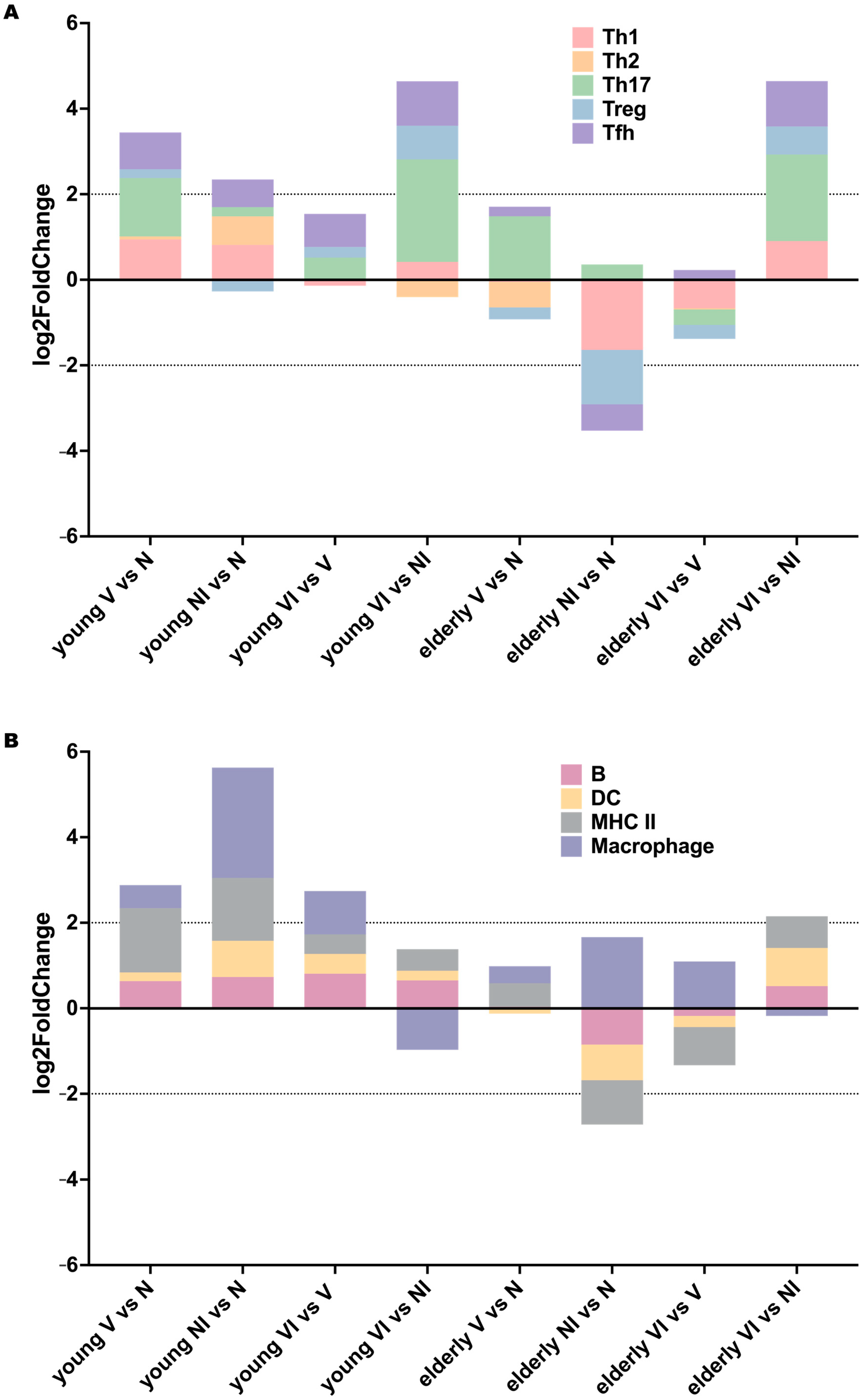 Vaccines 12 00618 g008
