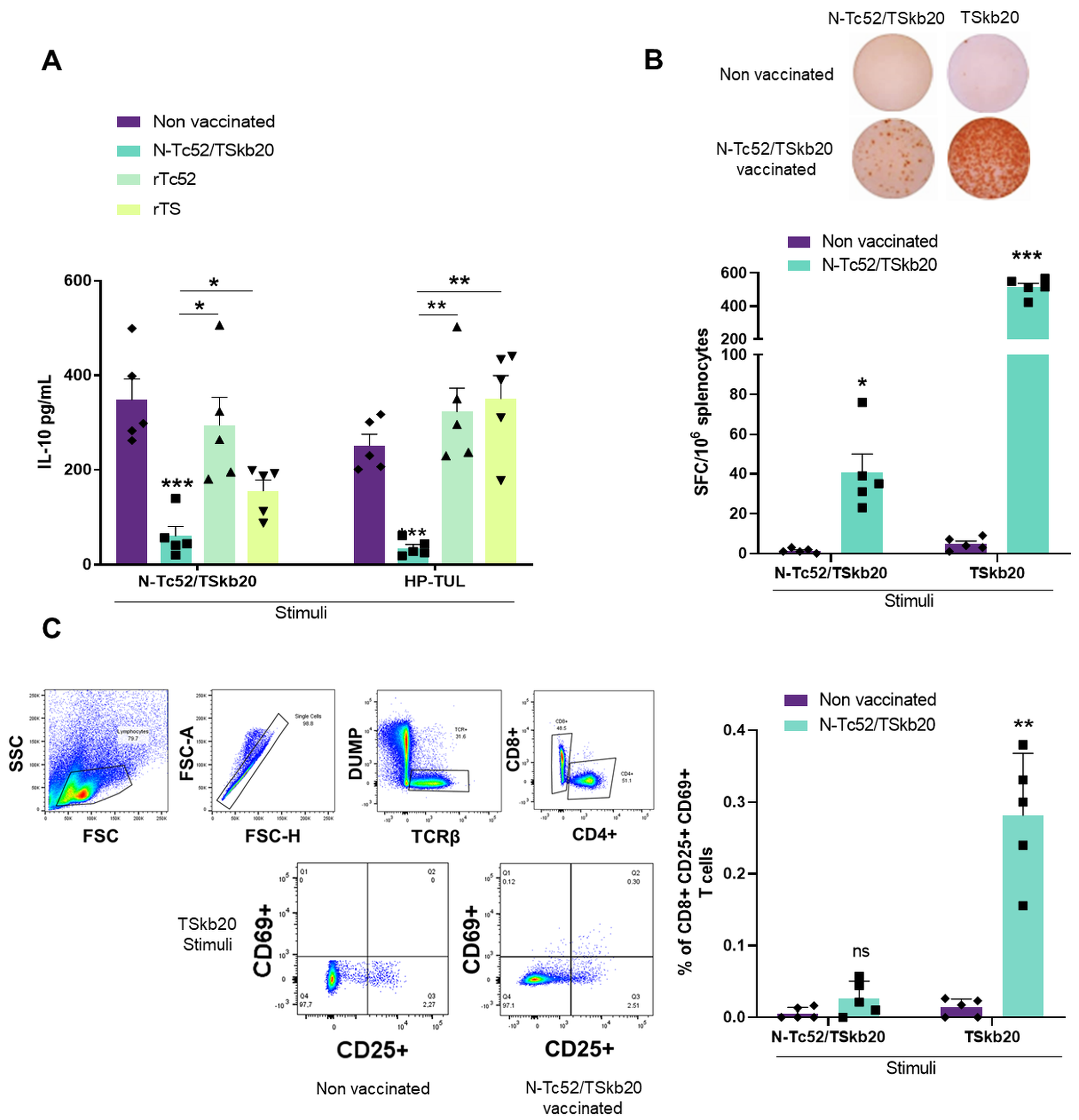 Vaccines 12 00621 g007