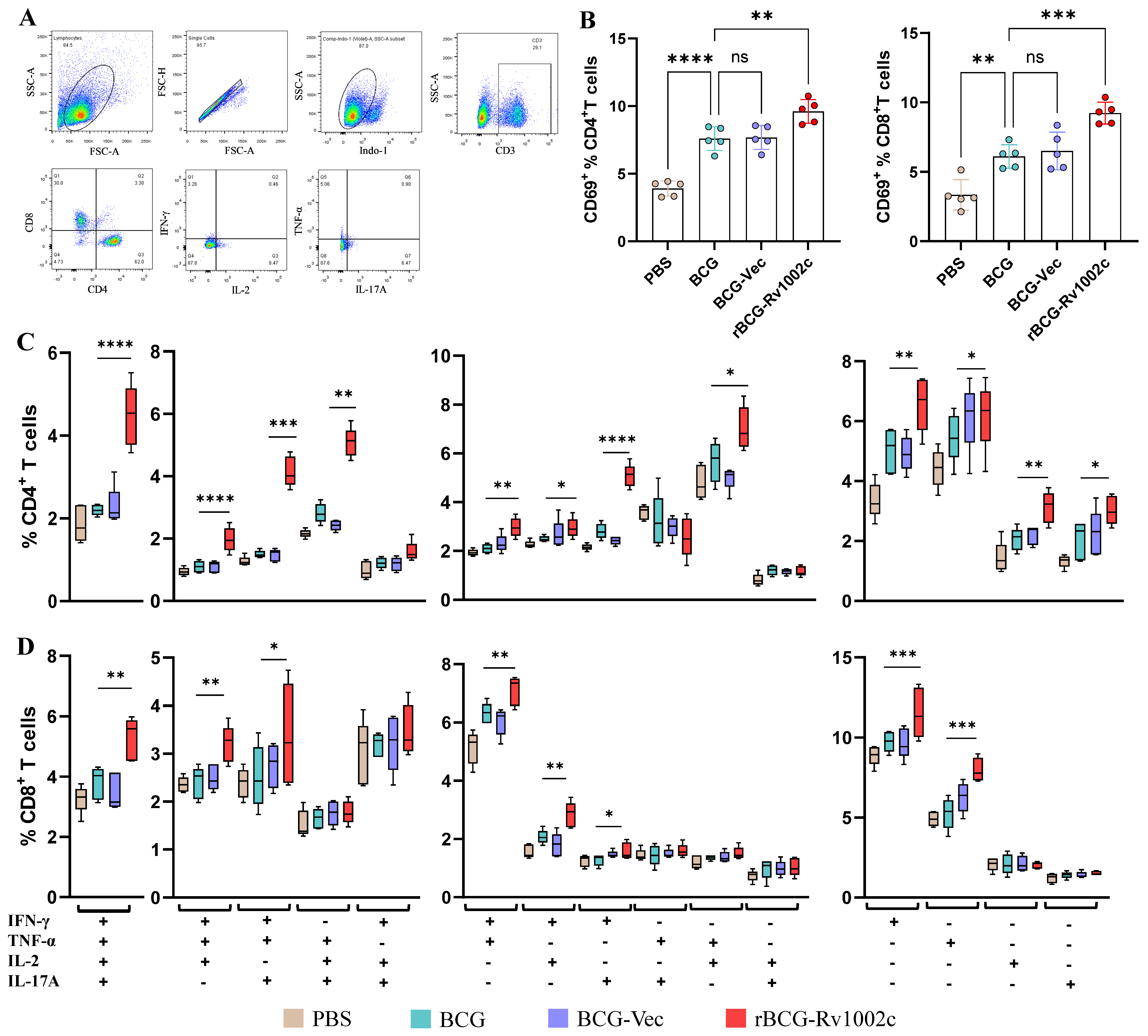 Vaccines 12 00622 g005