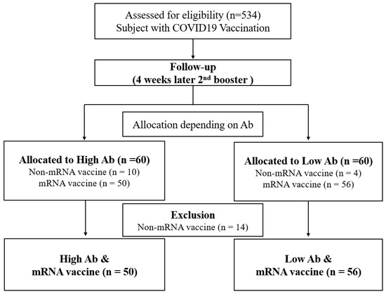 The Human Genetic Differences in the Outcomes of mRNA Vaccination 