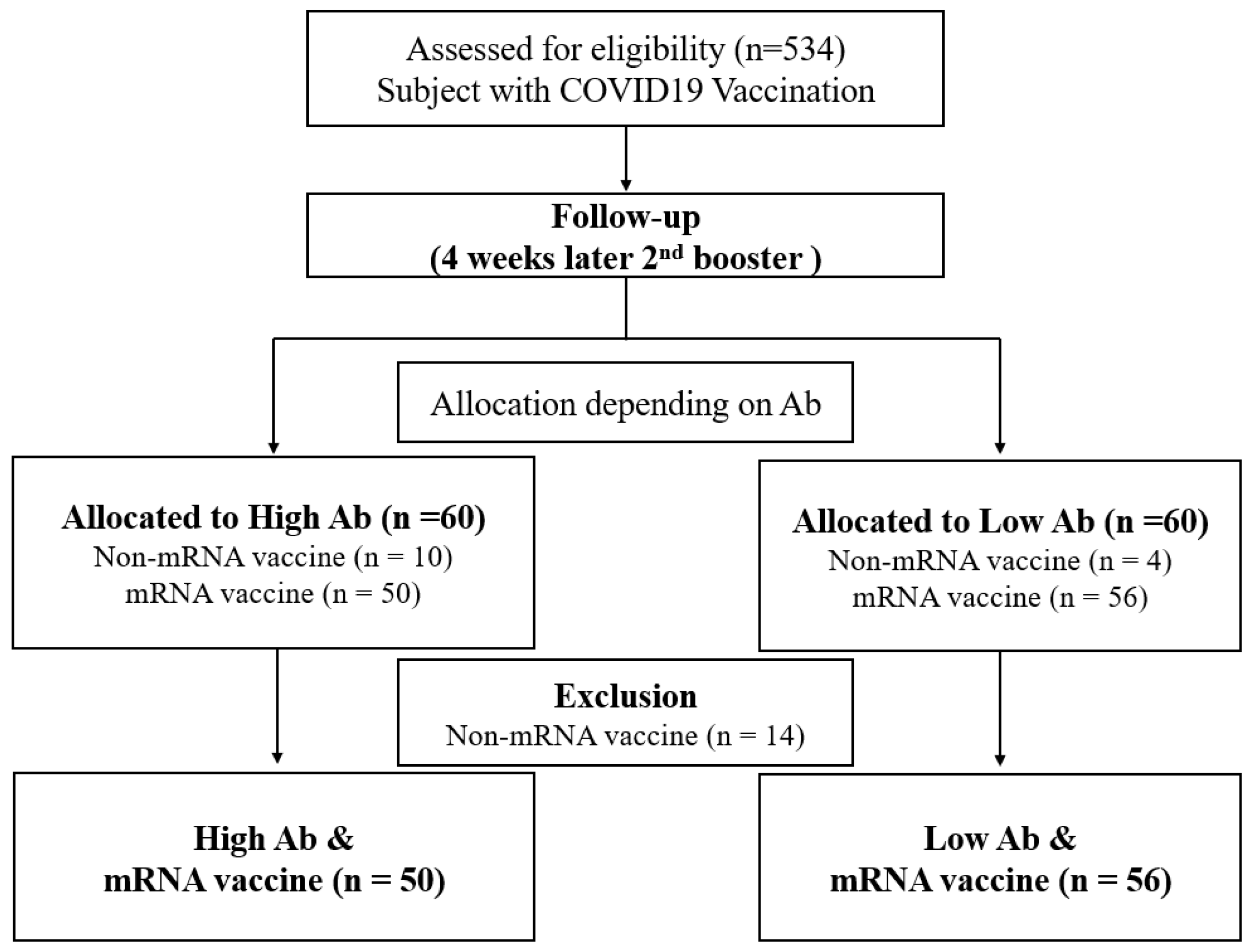 Vaccines 12 00626 g001