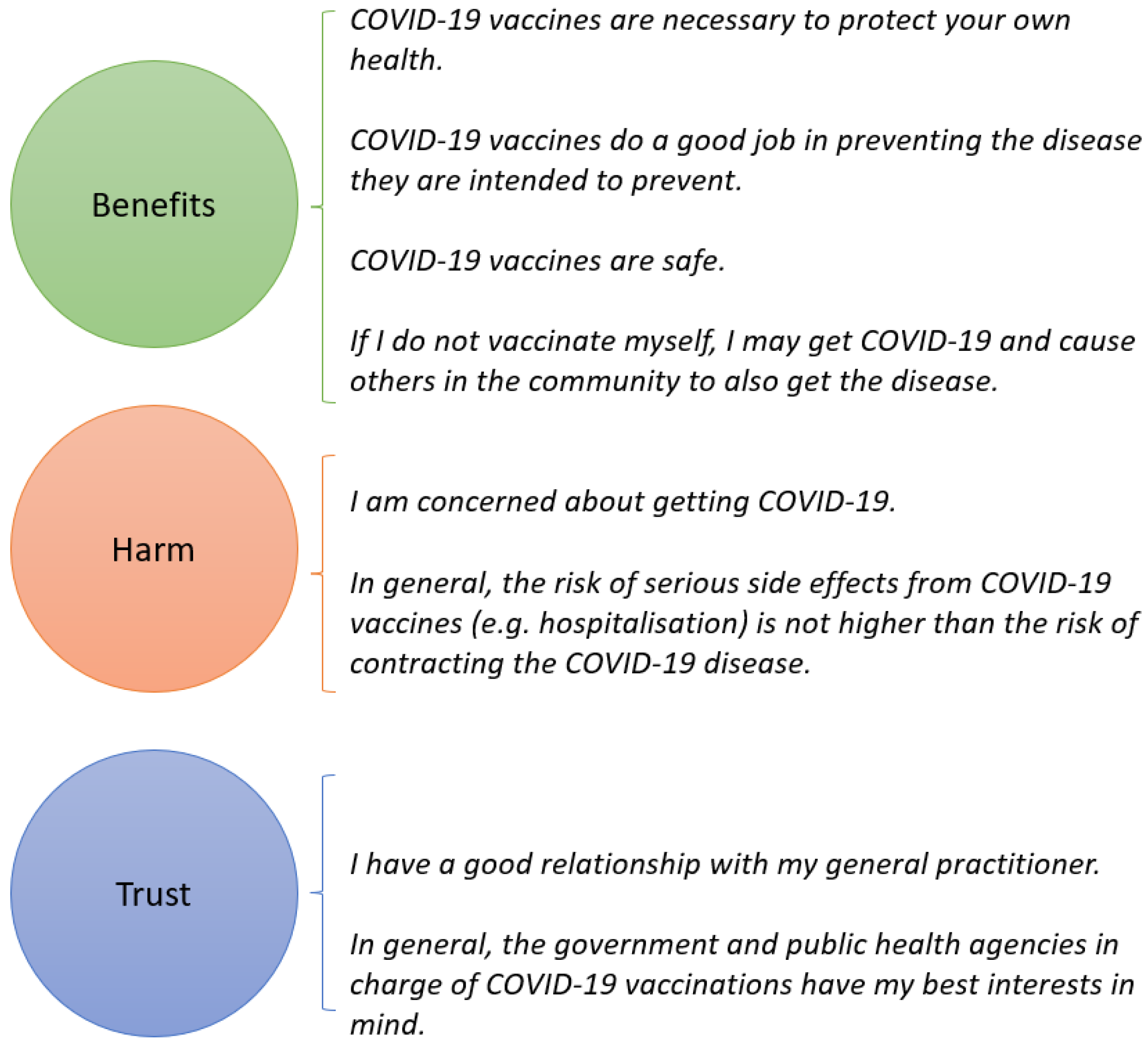 Vaccines 12 00627 g001