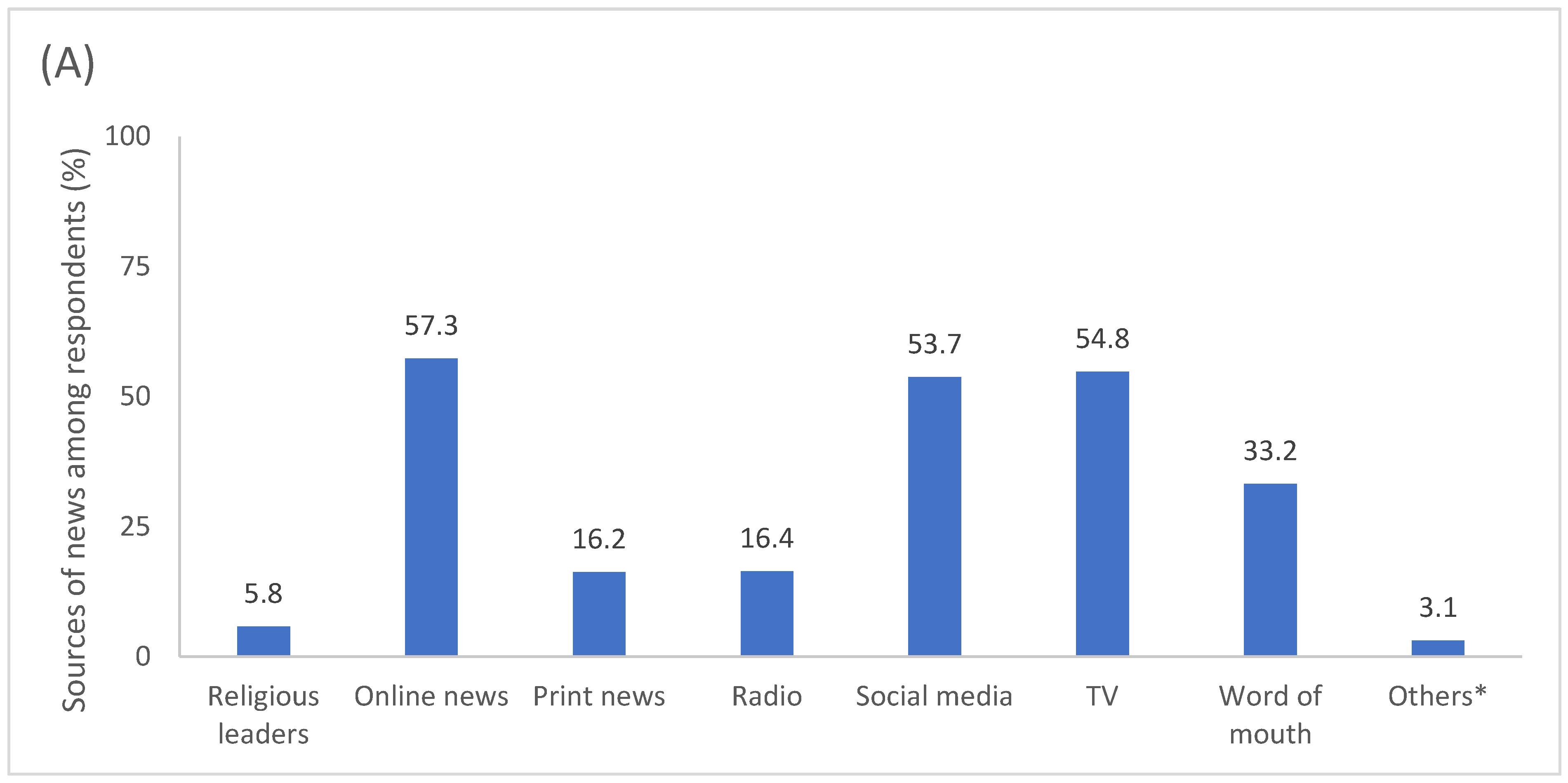 Vaccines 12 00627 g002a
