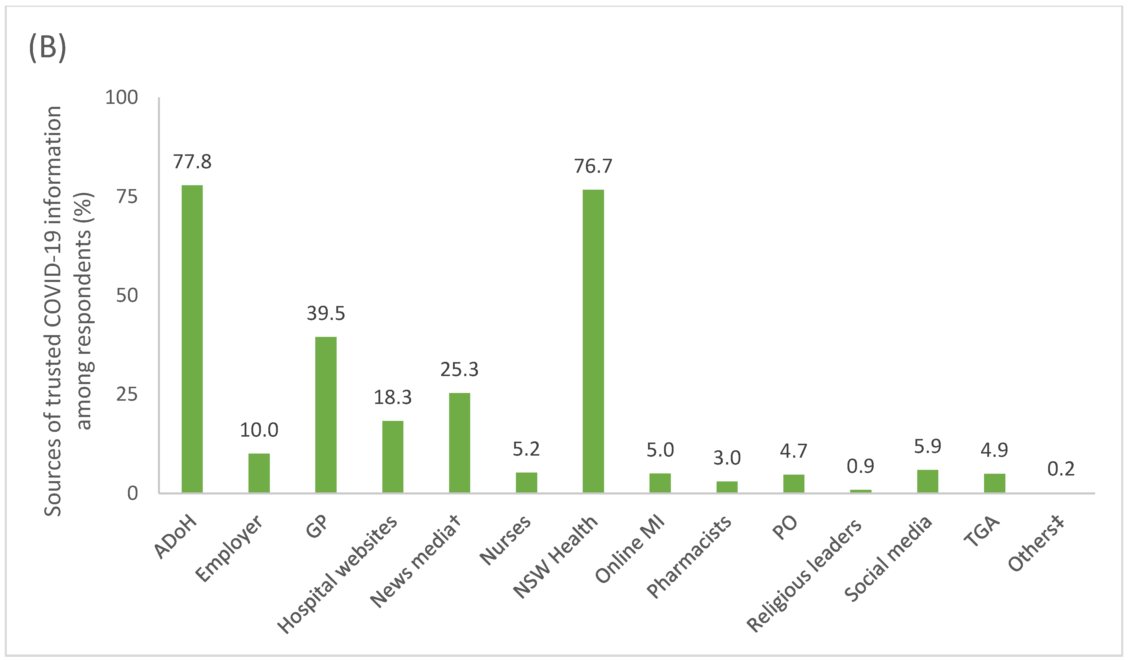 Vaccines 12 00627 g002b