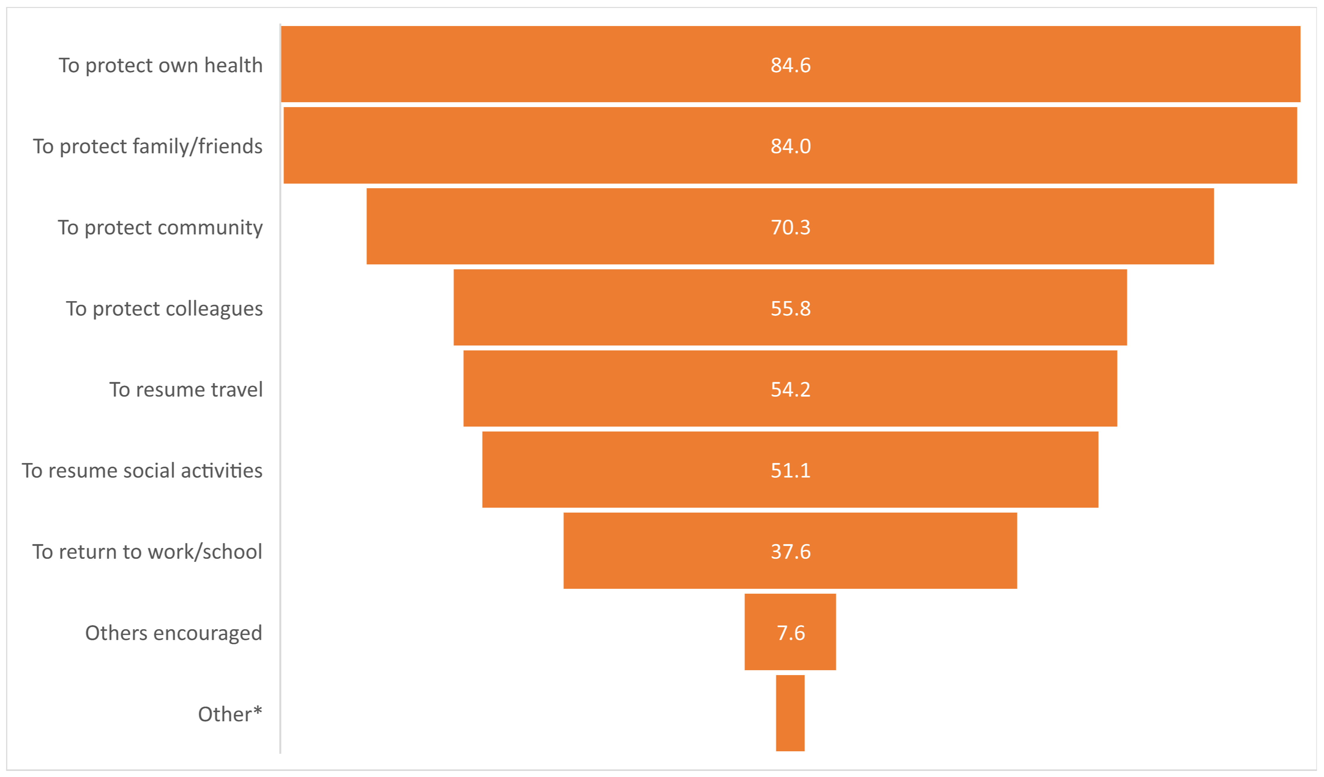 Vaccines 12 00627 g003