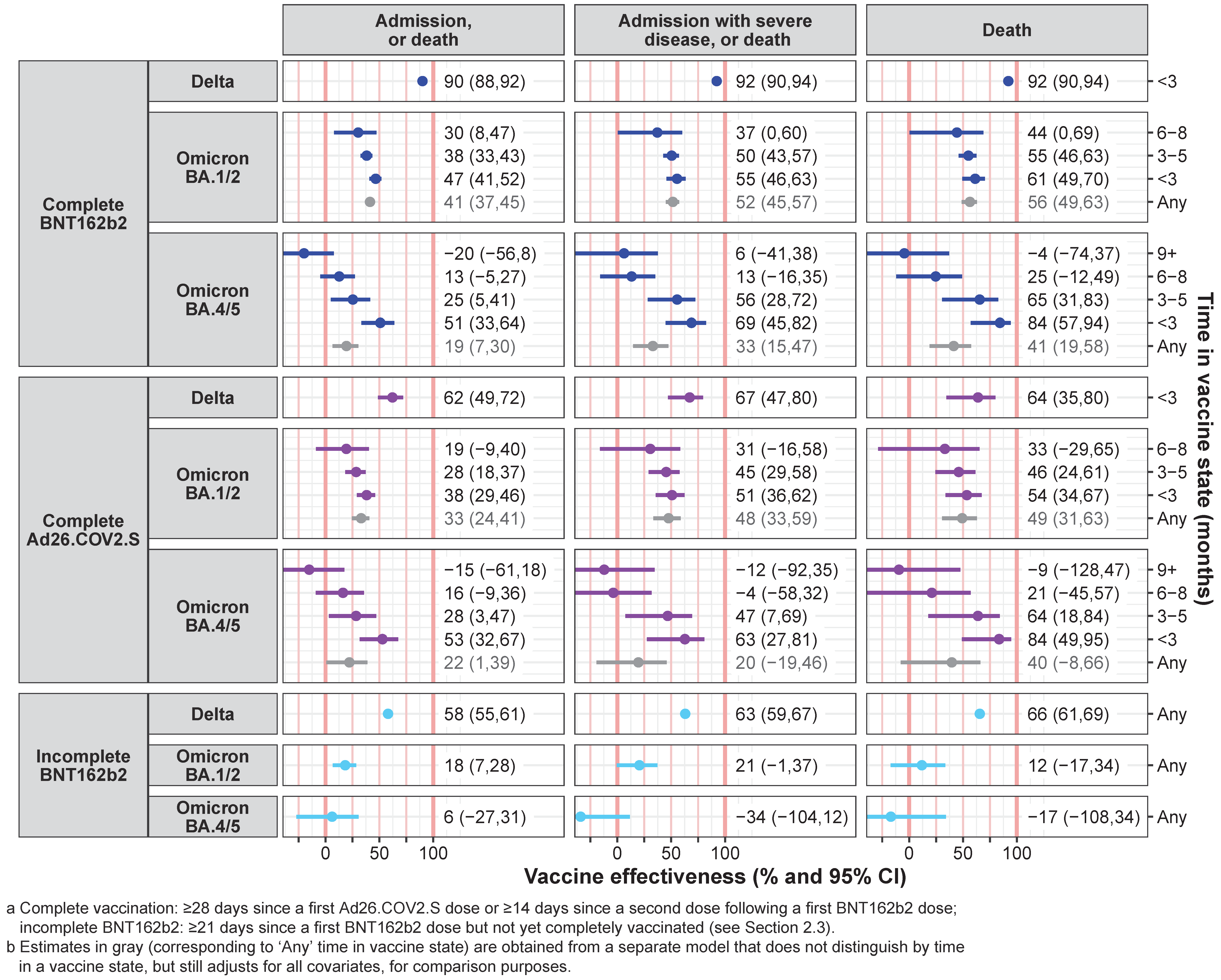 Vaccines 12 00628 g003