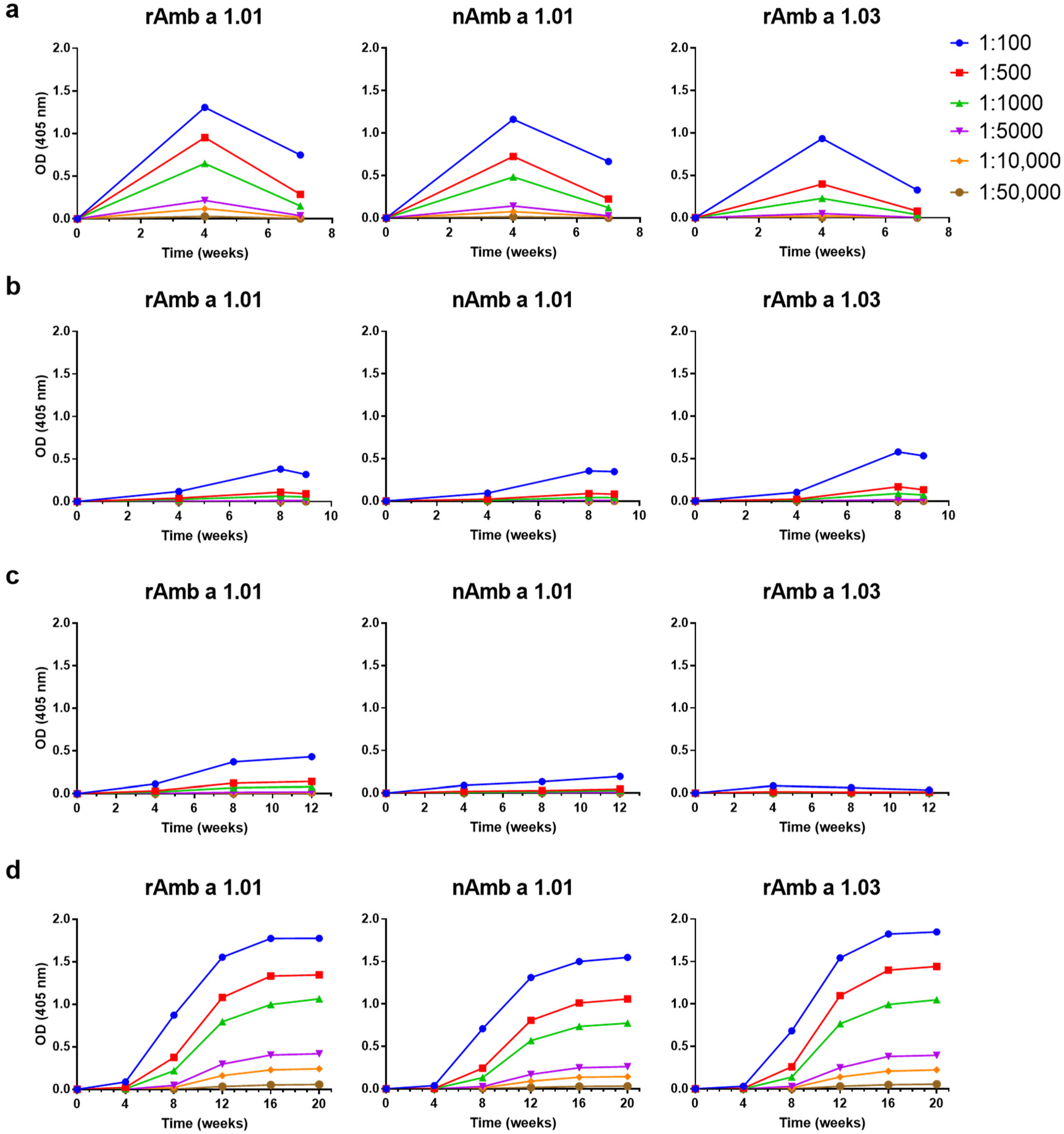 Vaccines 12 00635 g003