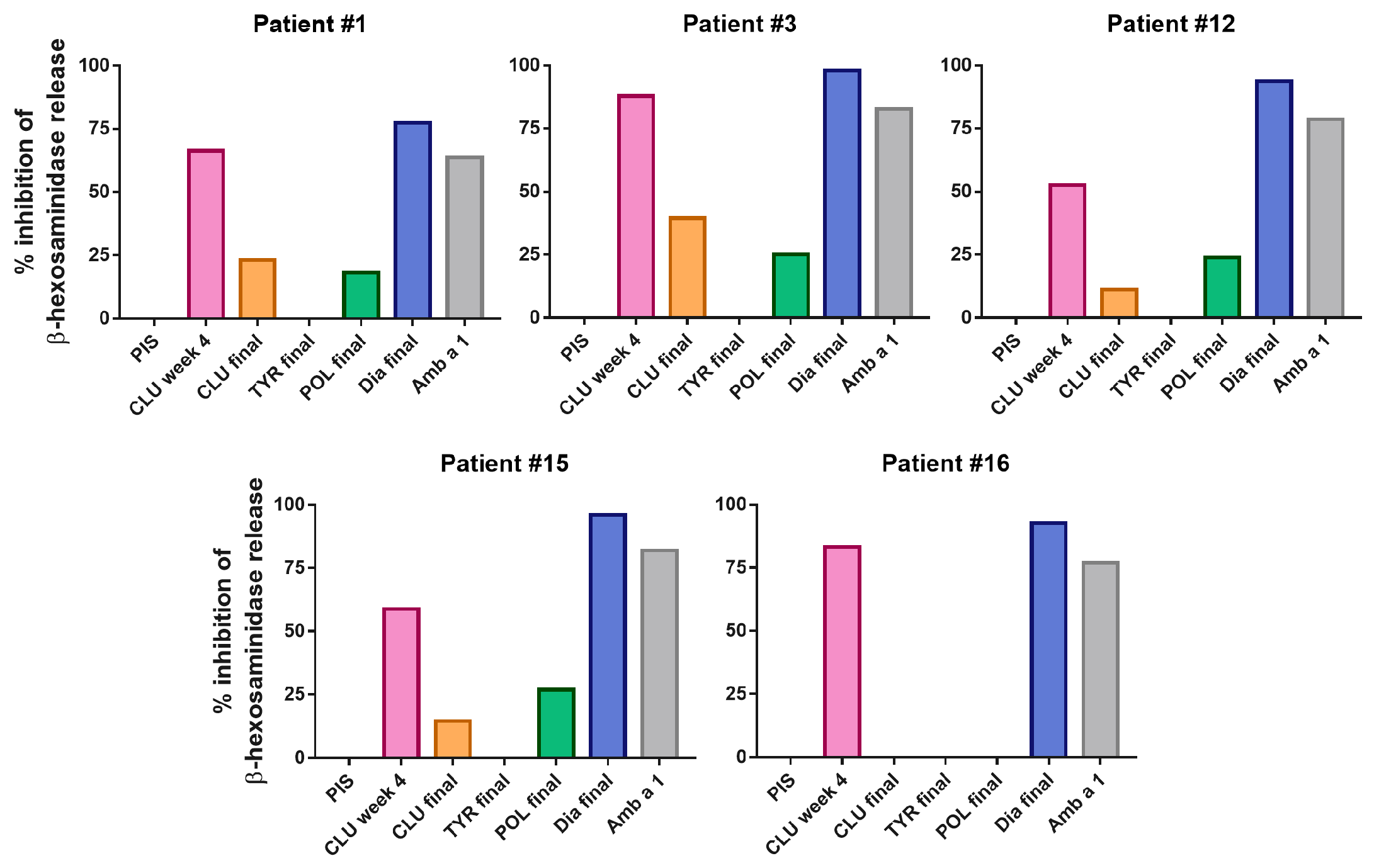 Vaccines 12 00635 g006