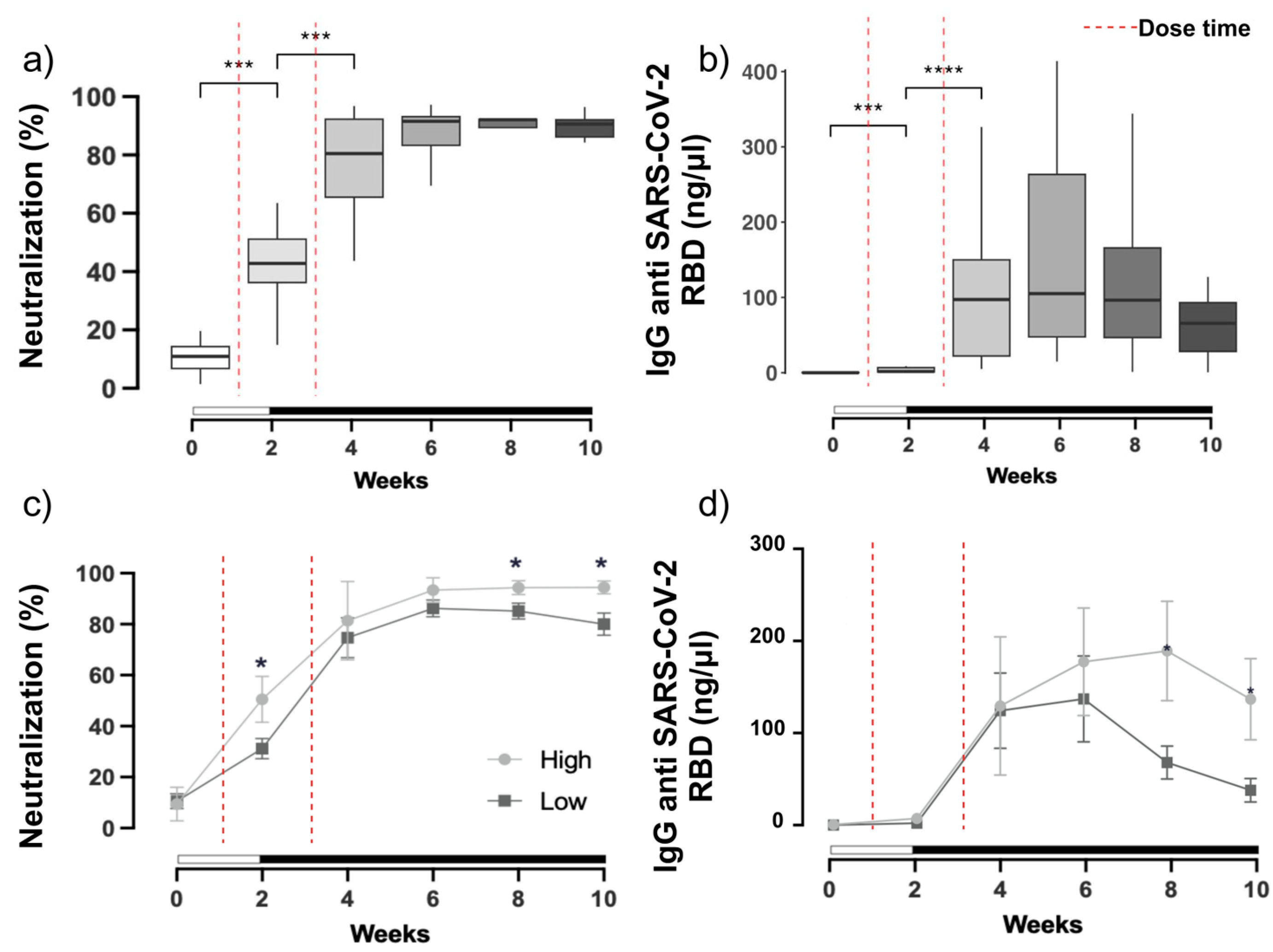 Vaccines 12 00637 g002