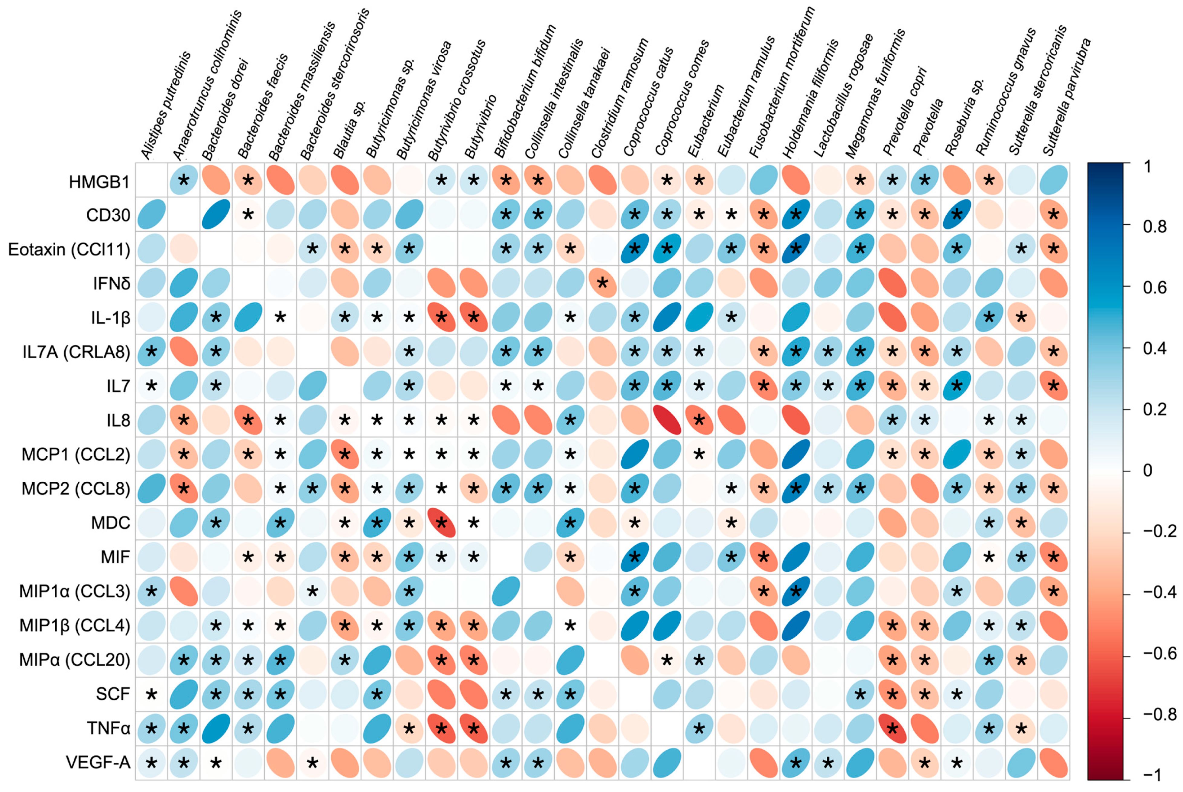 Vaccines 12 00637 g006