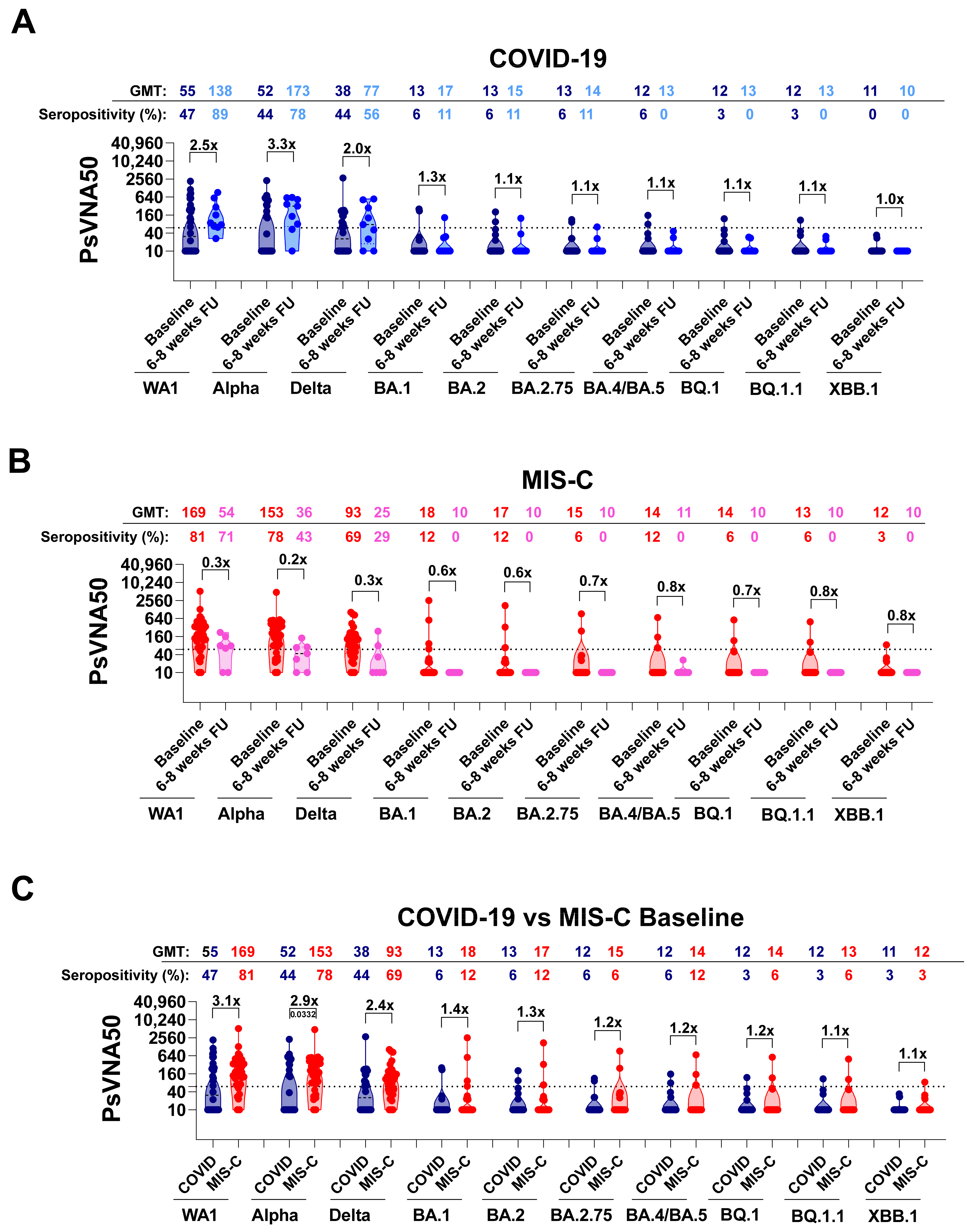 Vaccines 12 00638 g003