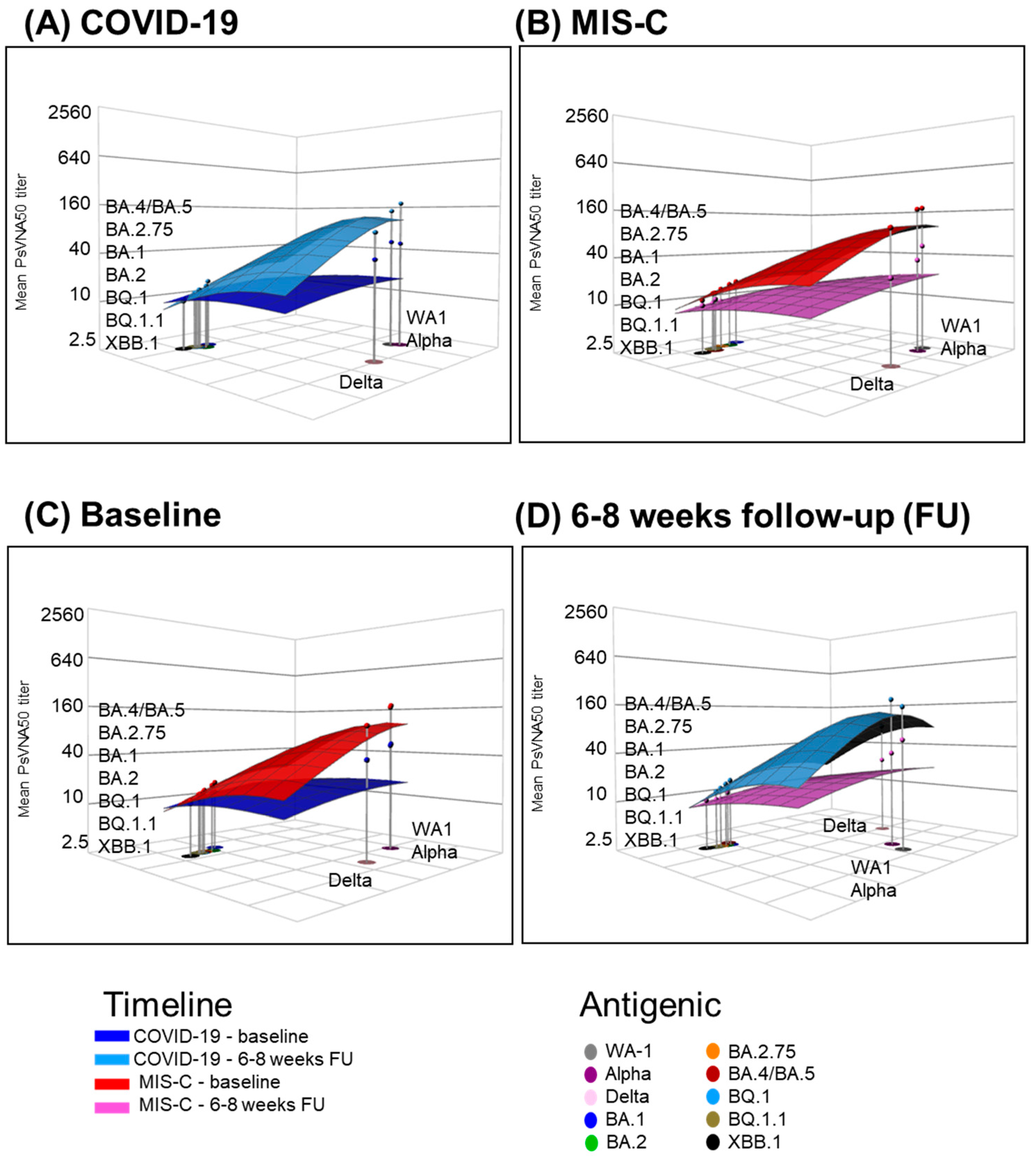 Vaccines 12 00638 g006