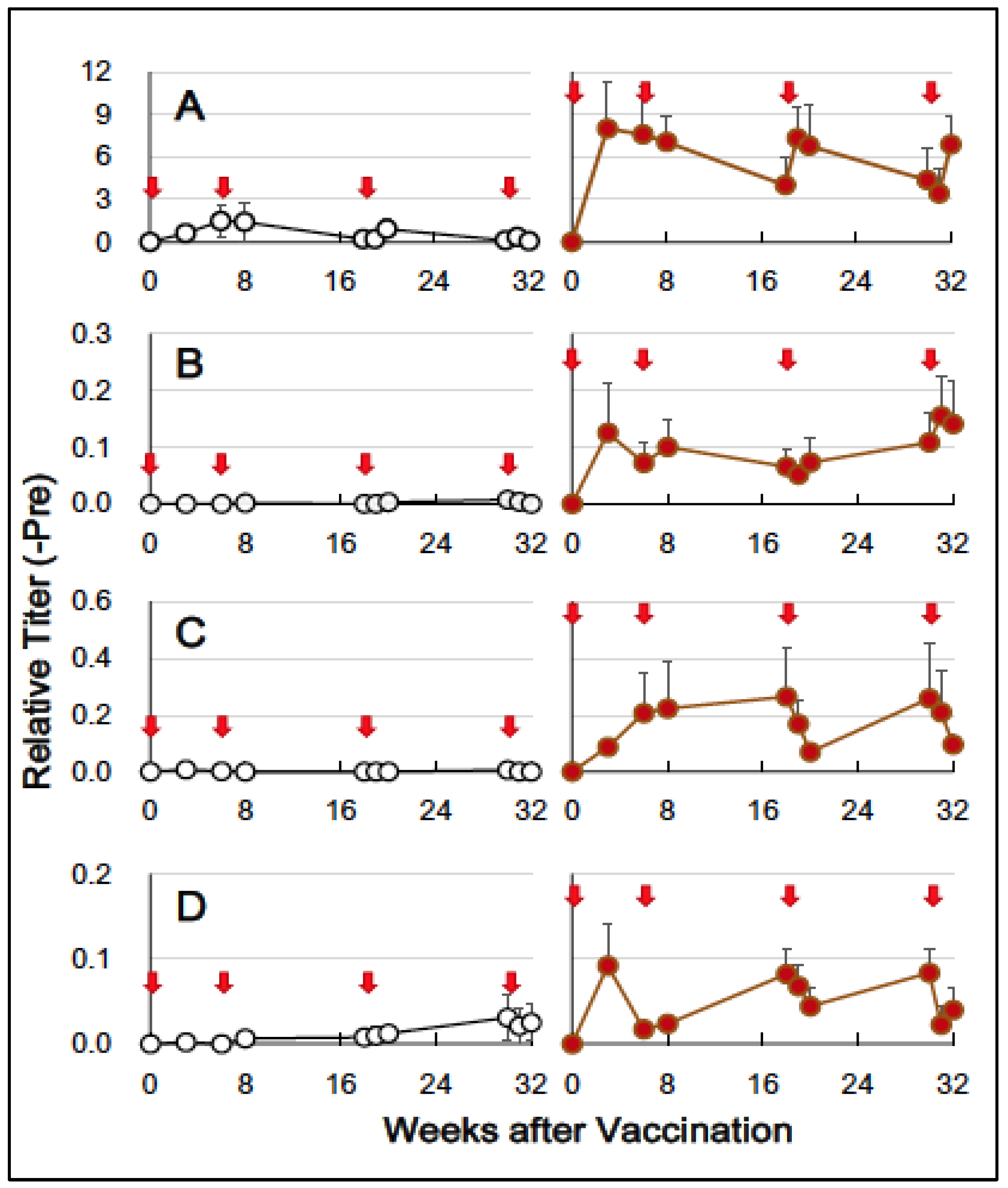 Vaccines 12 00643 g002 Vaccines 12 00643 g002
