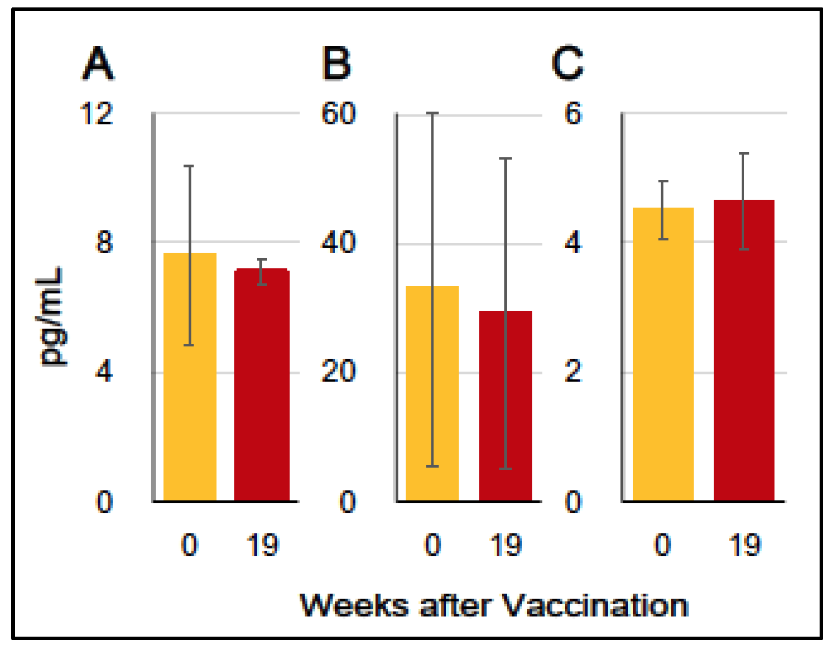 Vaccines 12 00643 g003 Vaccines 12 00643 g003