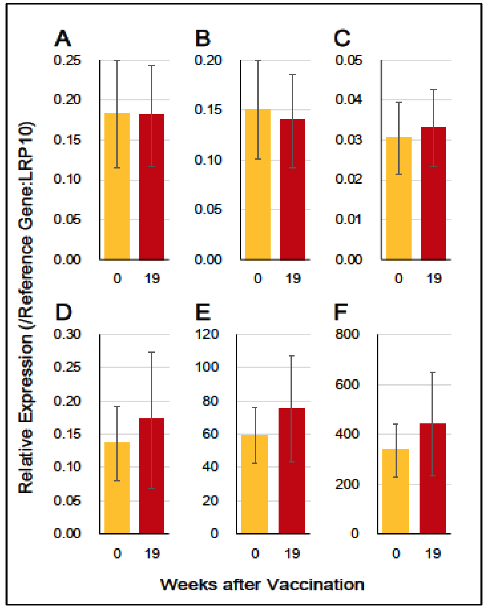 Vaccines 12 00643 g004 Vaccines 12 00643 g004