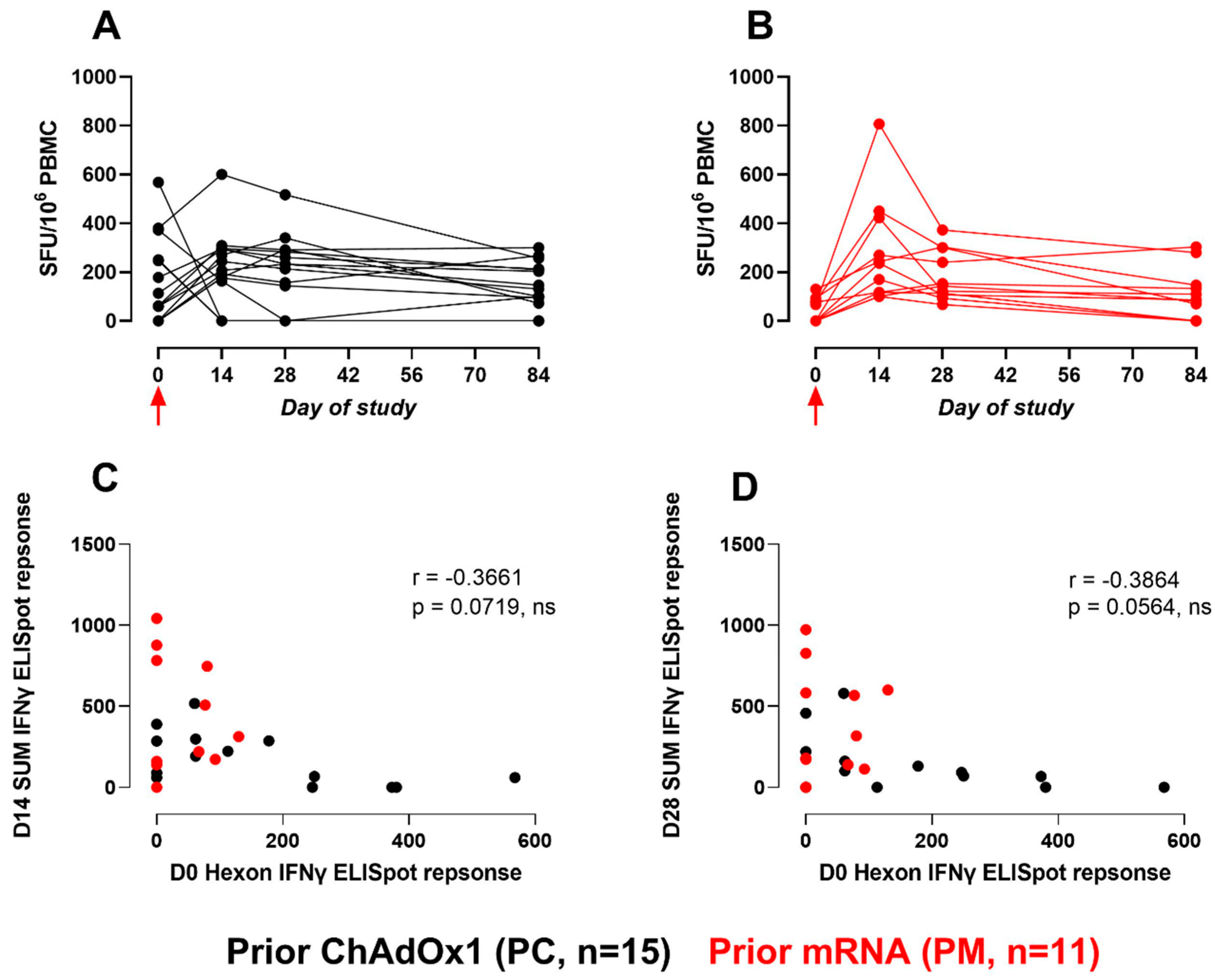 Vaccines 12 00644 g002